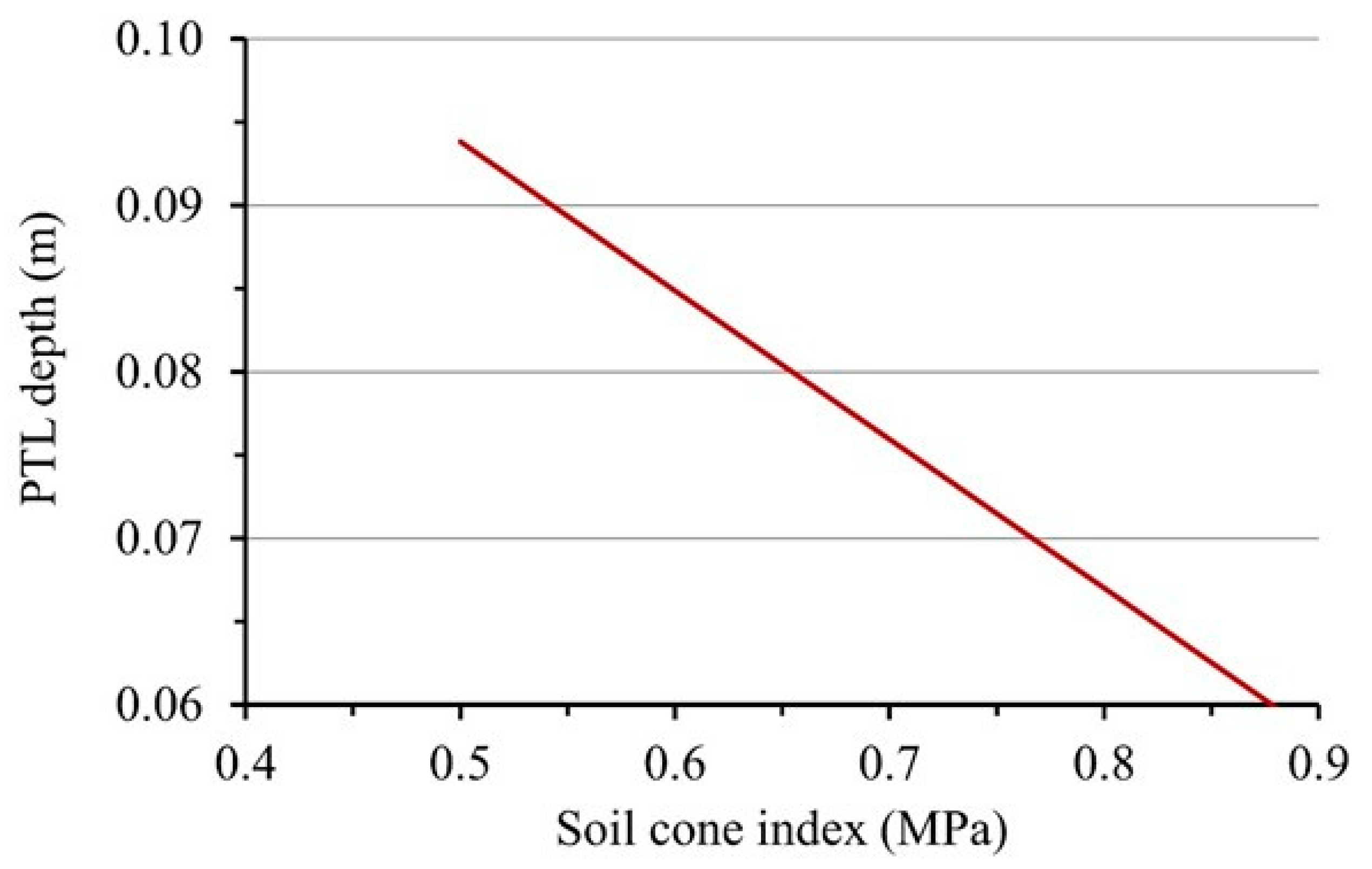 Applsci 12 06620 g007