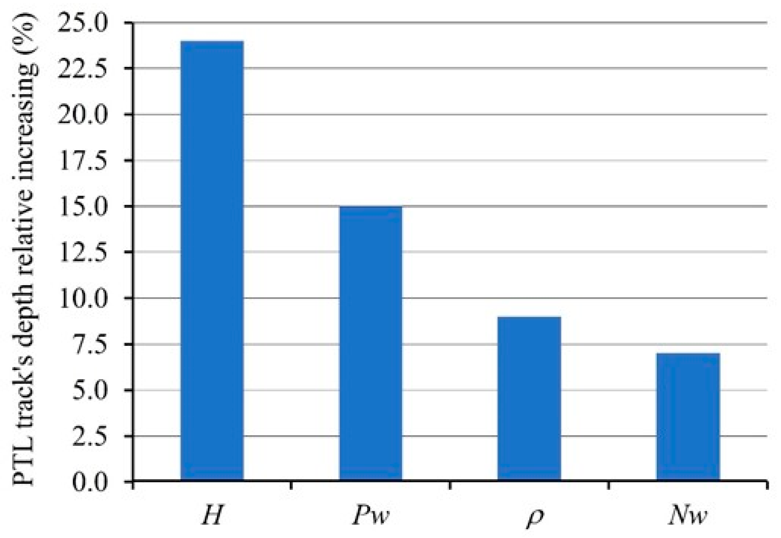 Applsci 12 06620 g008