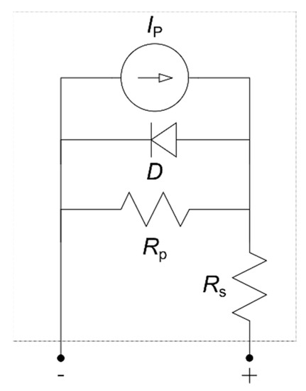Low-Cost Three-Quadrant Single Solar Cell I-V Tracer