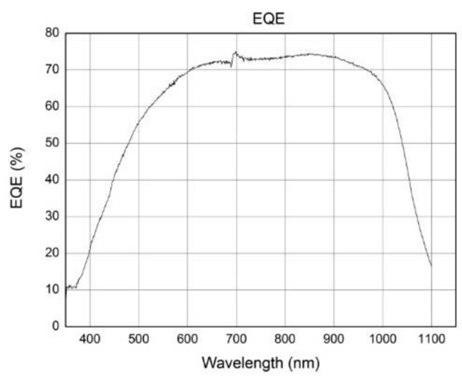 Applsci 12 06623 g016 550