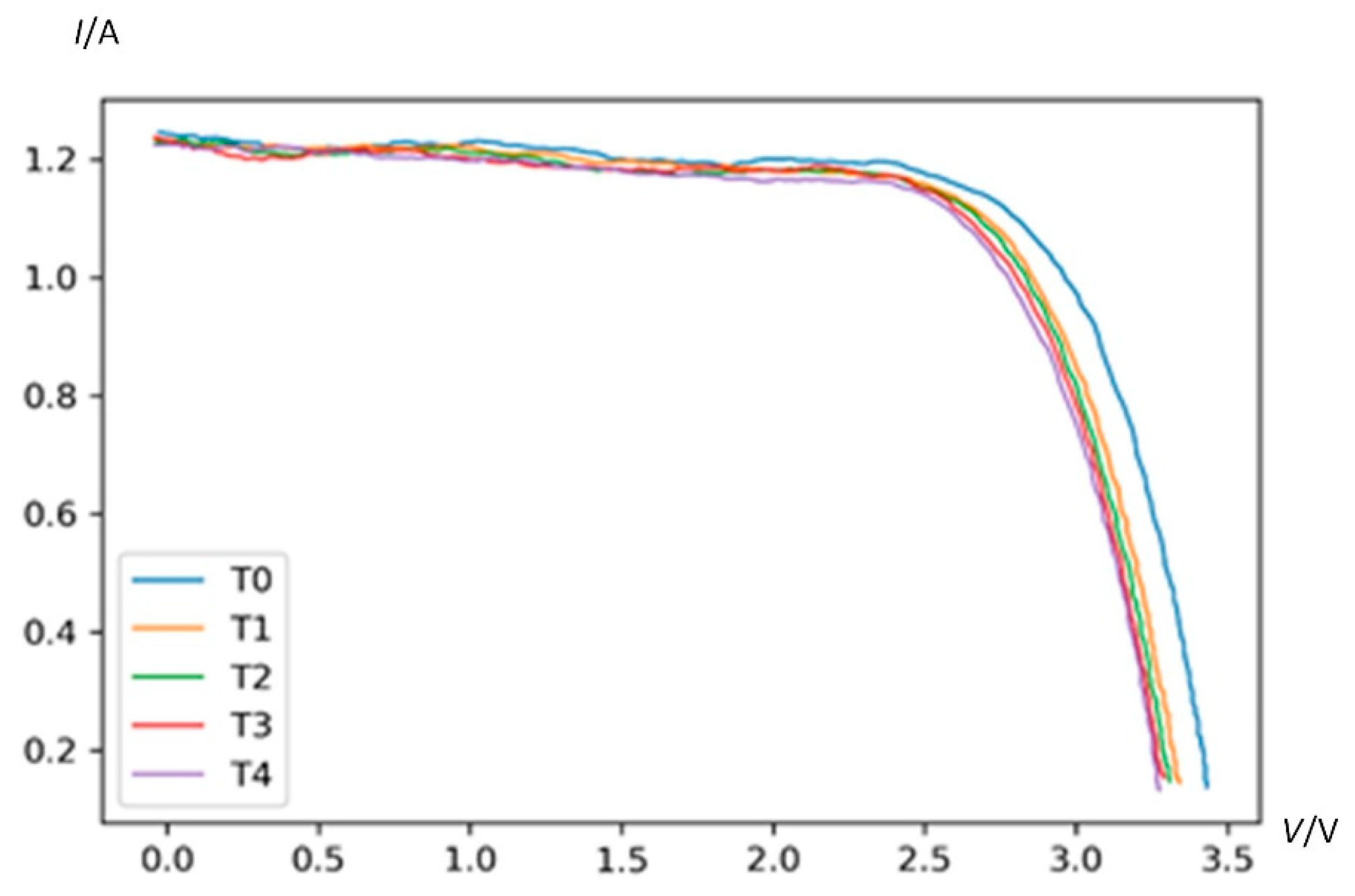 Applsci 12 06623 g025 550