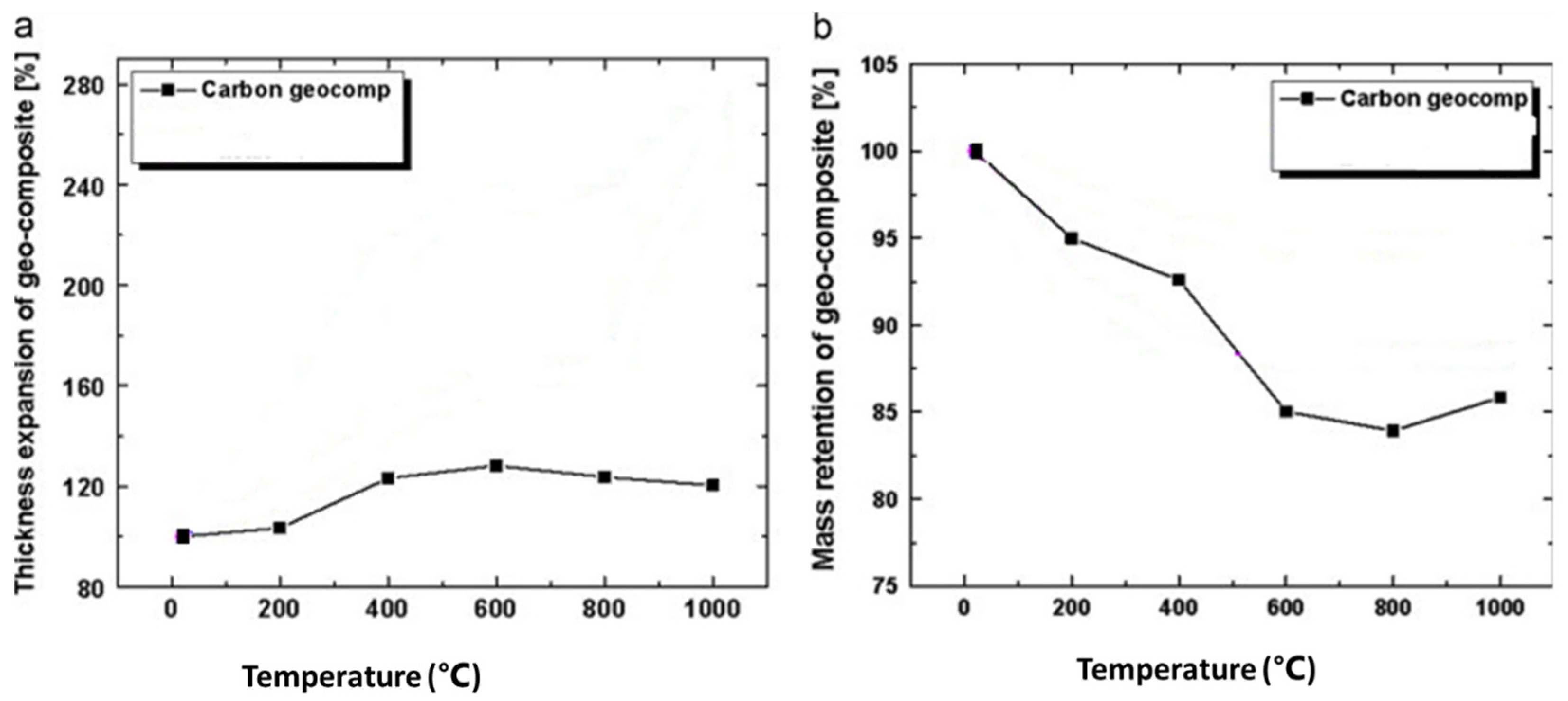 Applsci 12 06624 g006 550
