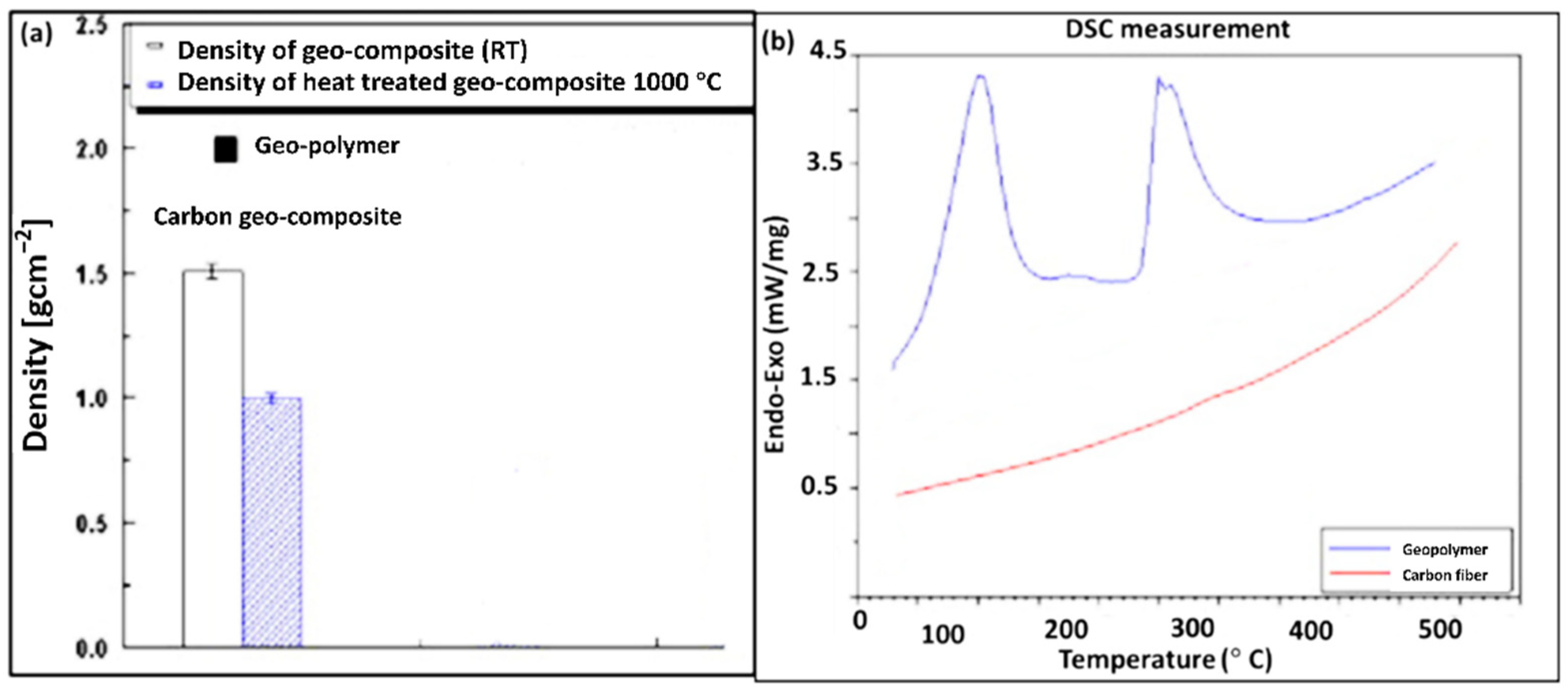 Applsci 12 06624 g010 550