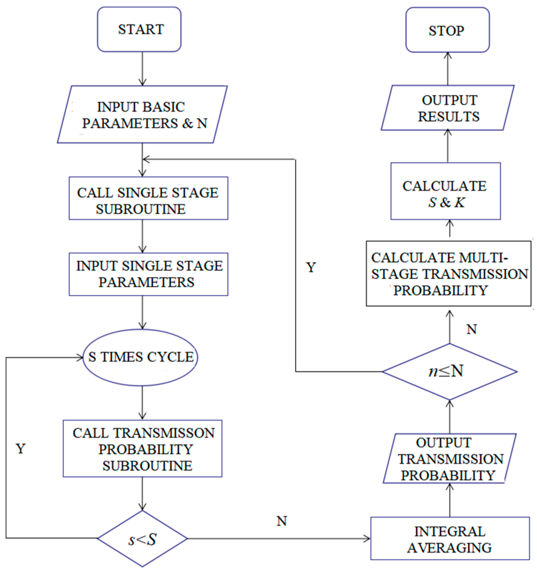 Applsci 12 06627 g004