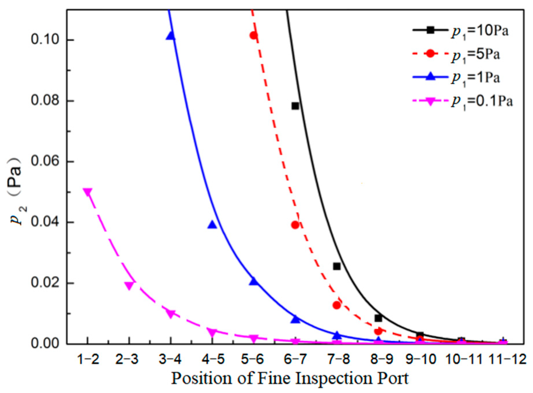 Applsci 12 06627 g007