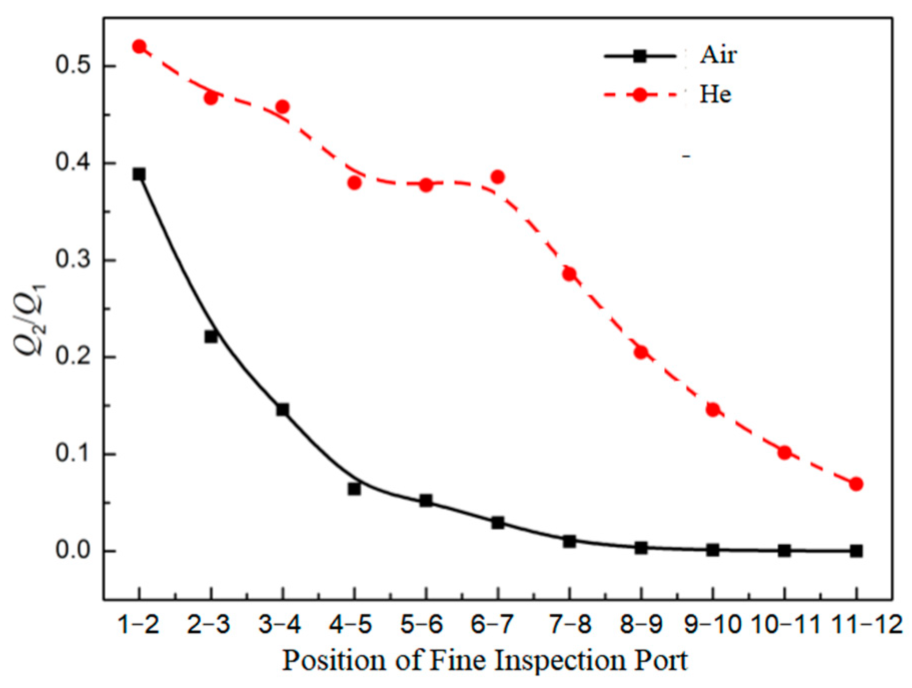 Applsci 12 06627 g008