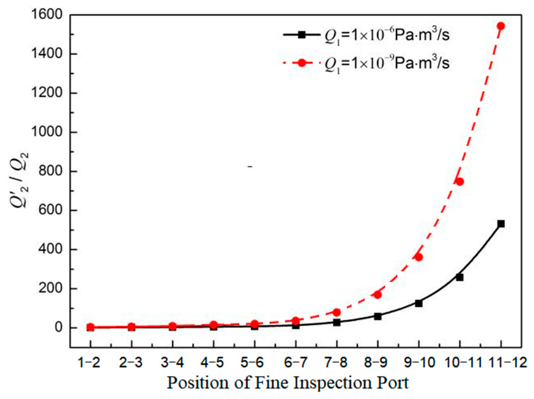Applsci 12 06627 g010