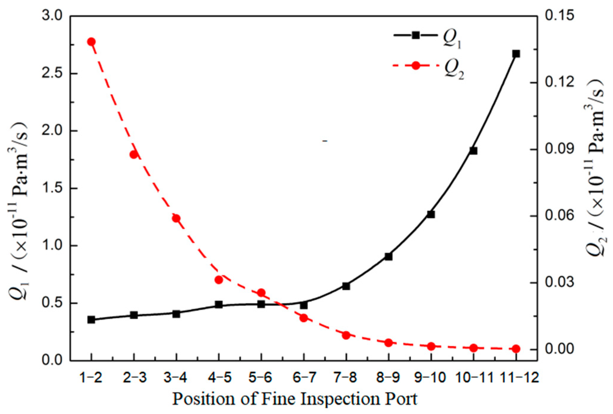 Applsci 12 06627 g011