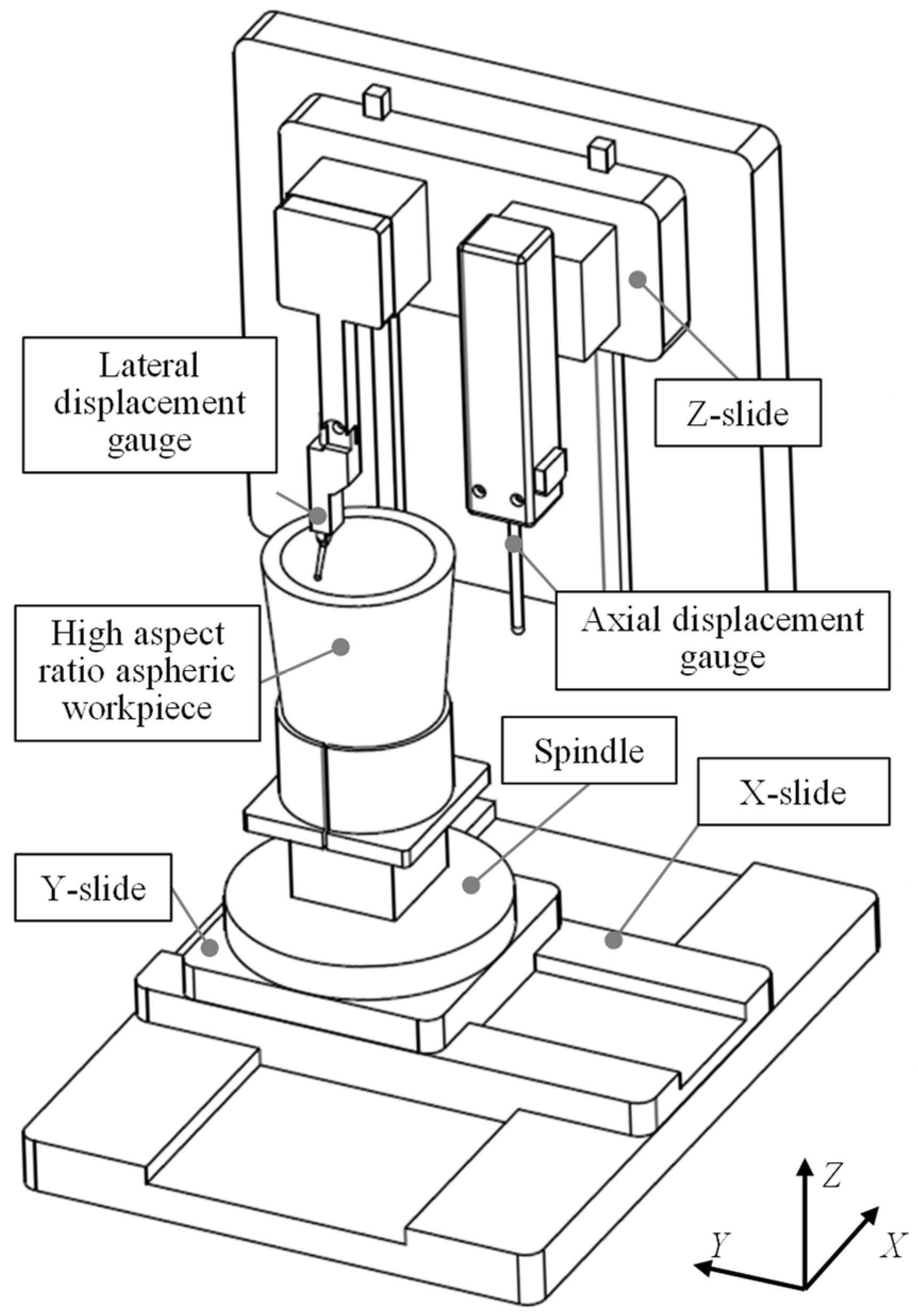 Applied Sciences Free FullText Accurate Inner Profile Measurement