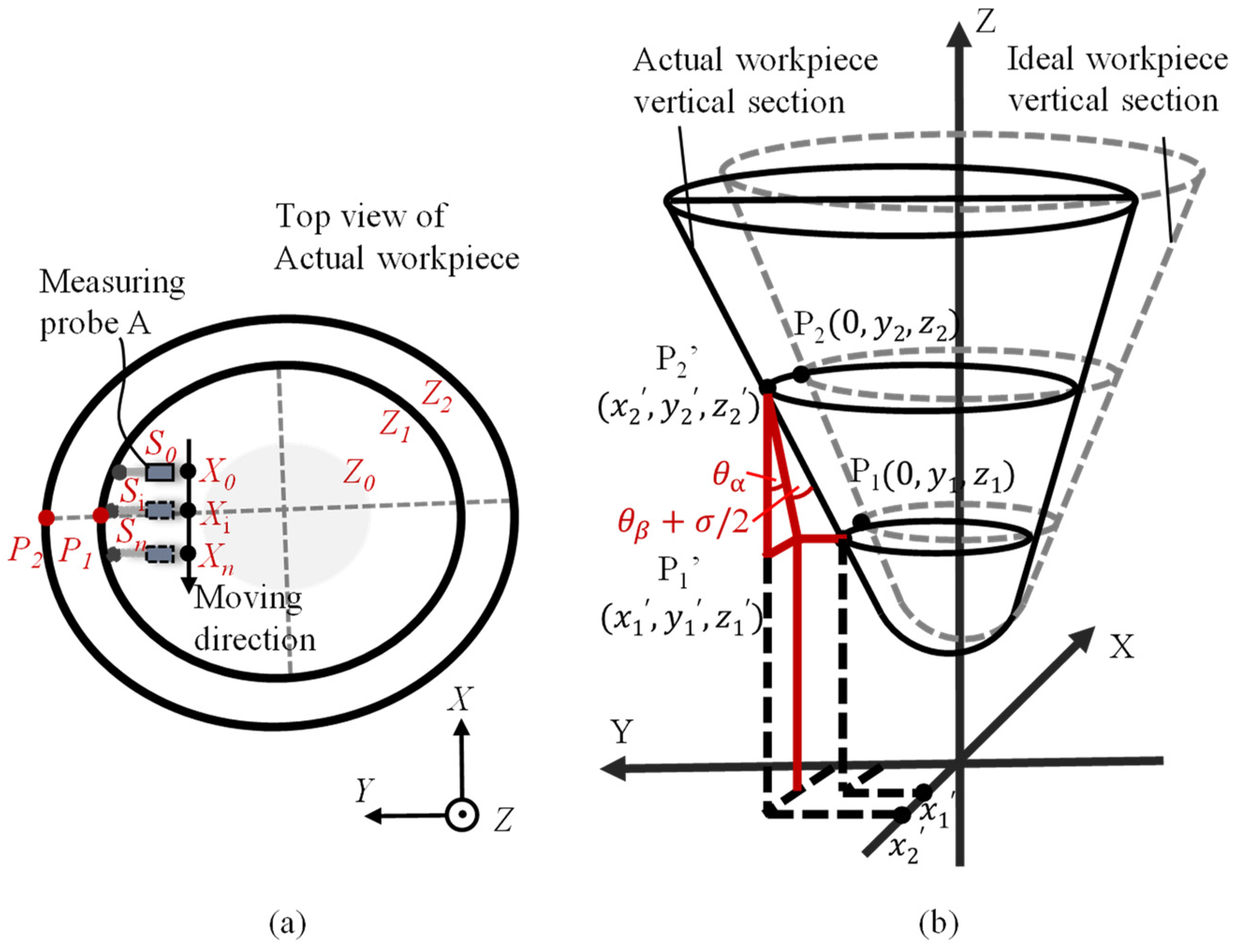 Applsci 12 06628 g008 Applsci 12 06628 g008