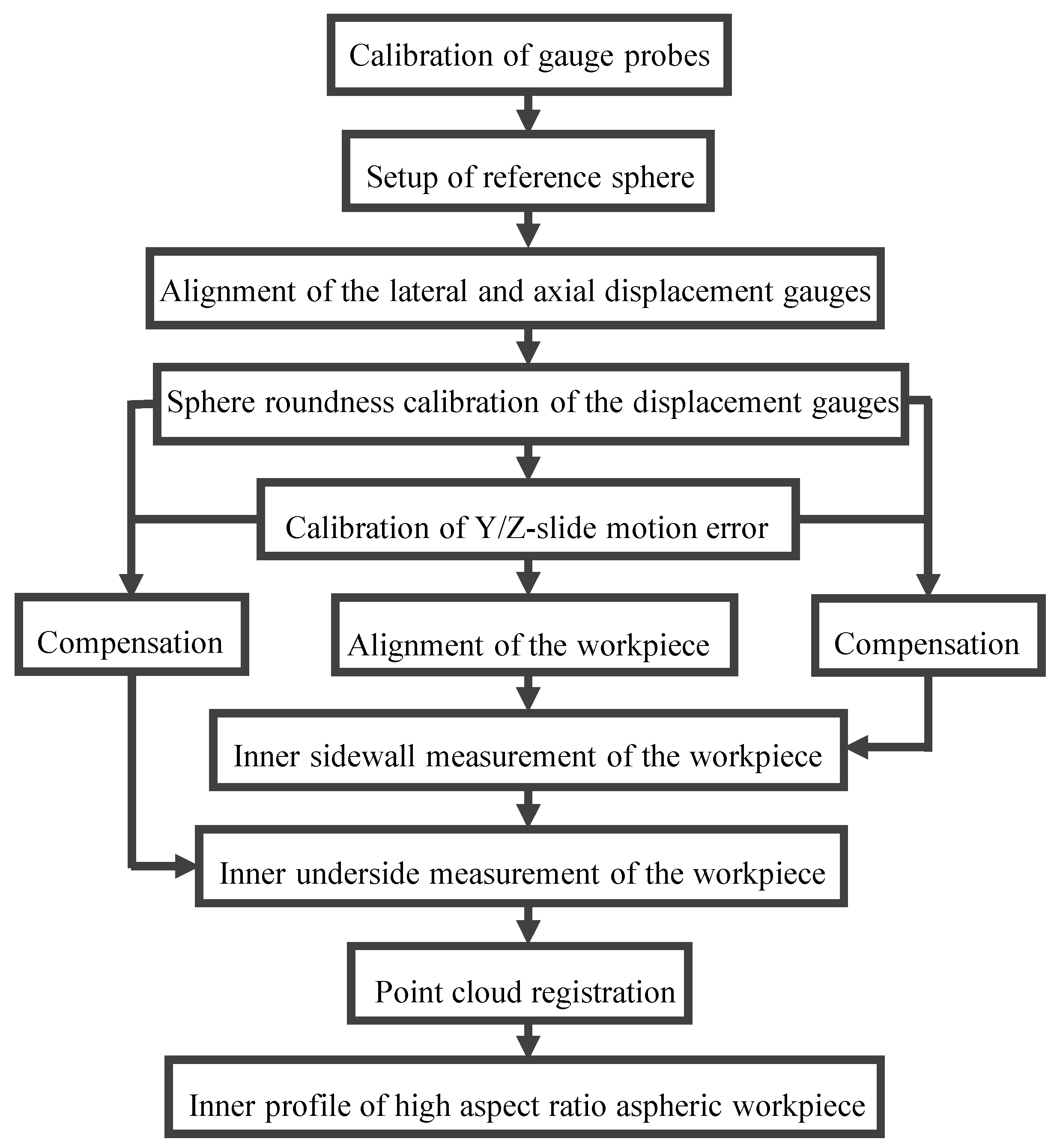 Applsci 12 06628 g011 Applsci 12 06628 g011