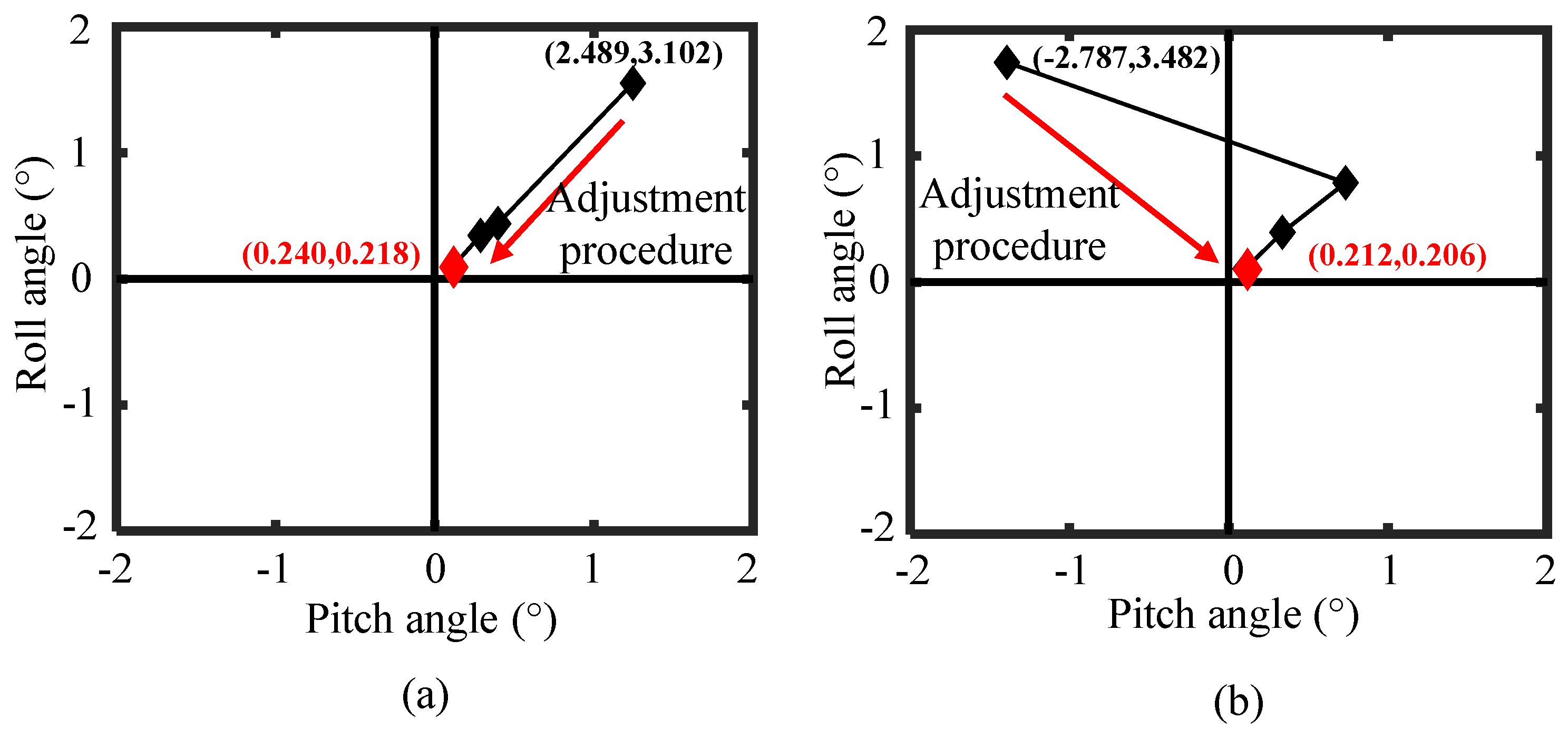 Applsci 12 06628 g013 Applsci 12 06628 g013