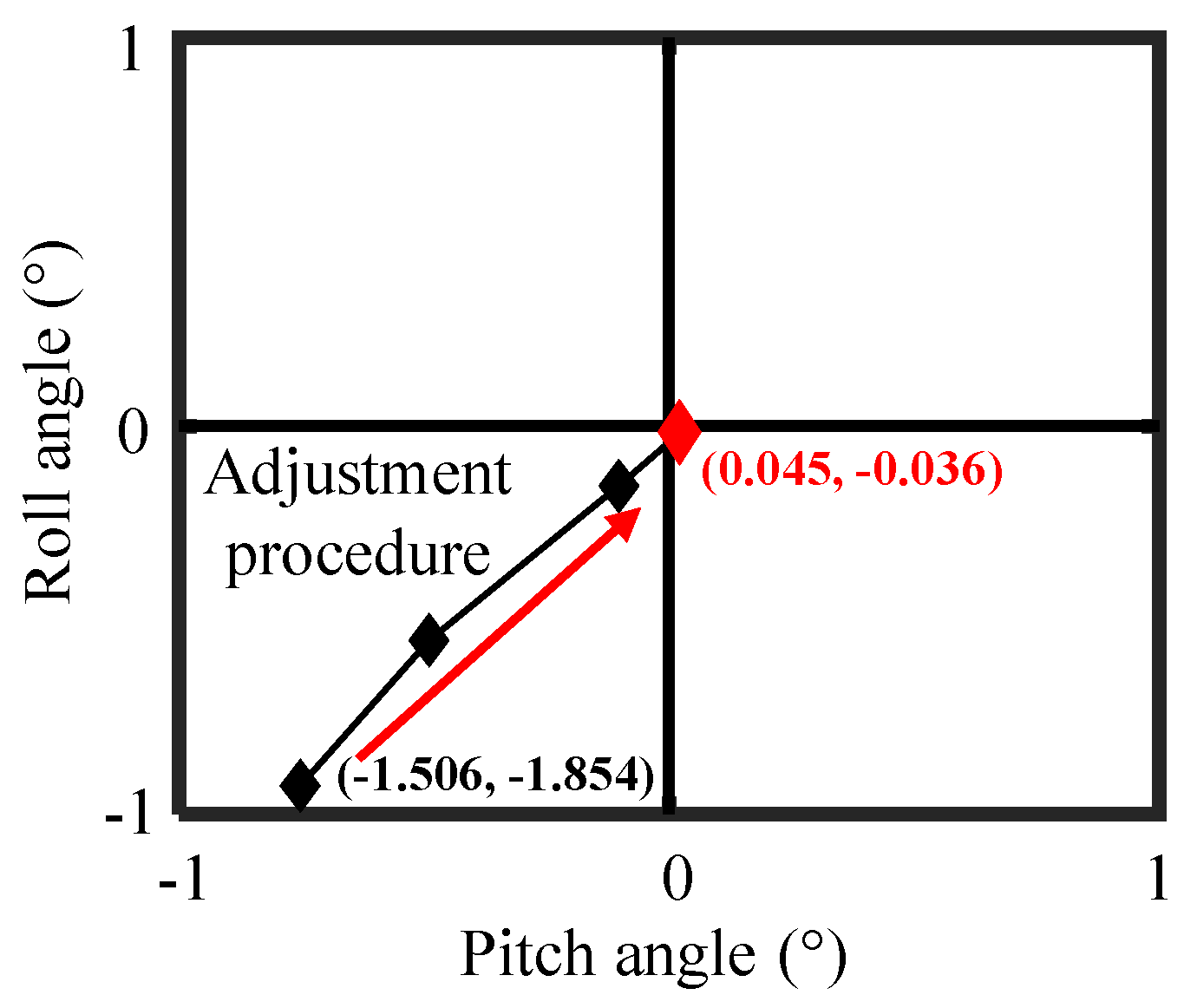 Applsci 12 06628 g016 Applsci 12 06628 g016
