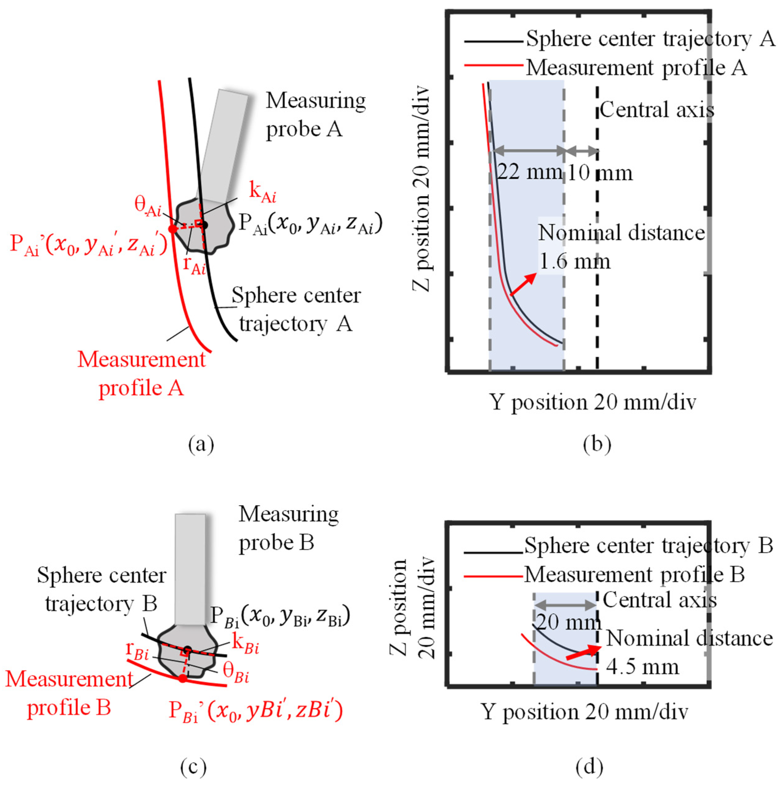 Applsci 12 06628 g017 Applsci 12 06628 g017