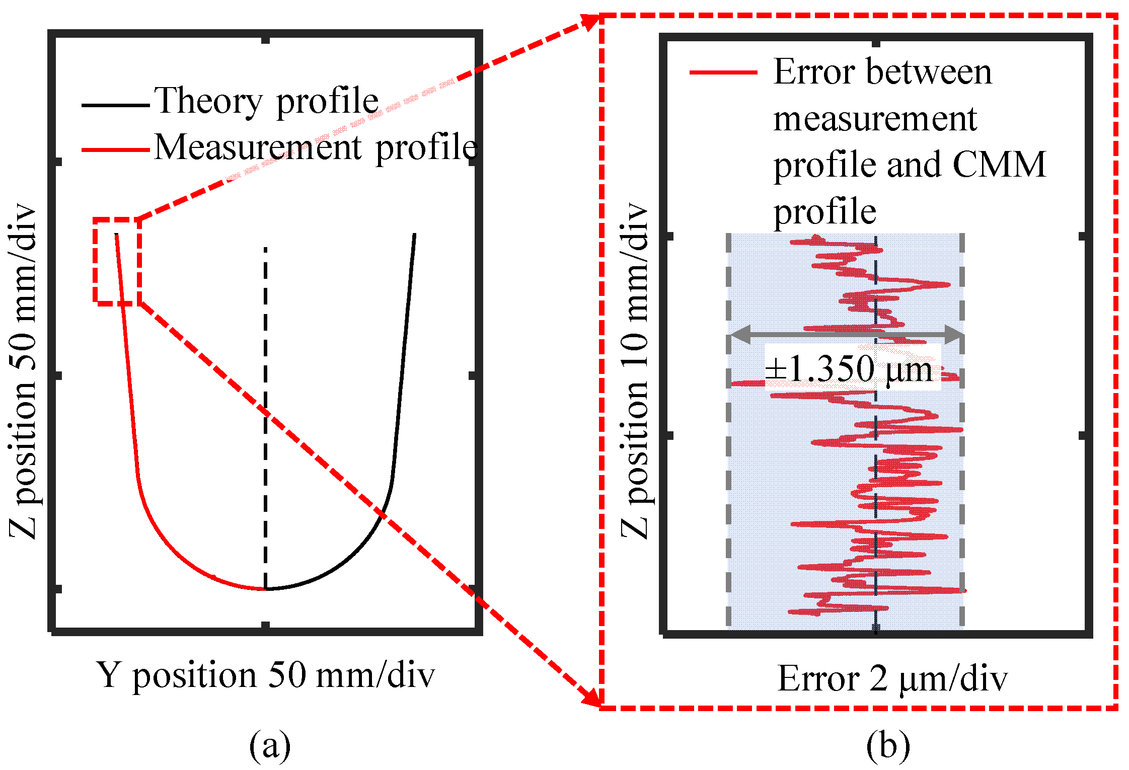 Applsci 12 06628 g020 Applsci 12 06628 g020