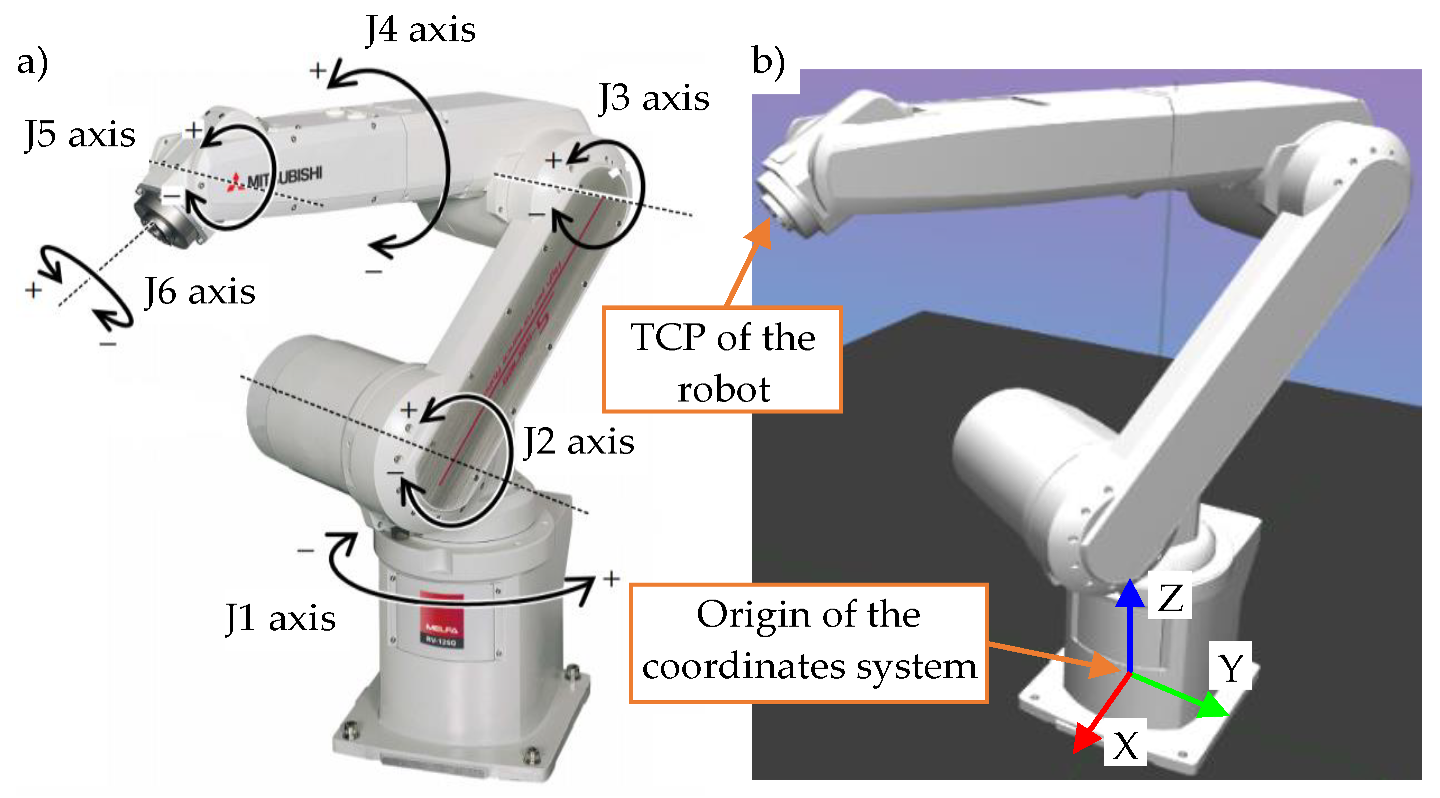 Applsci 12 06629 g002 550