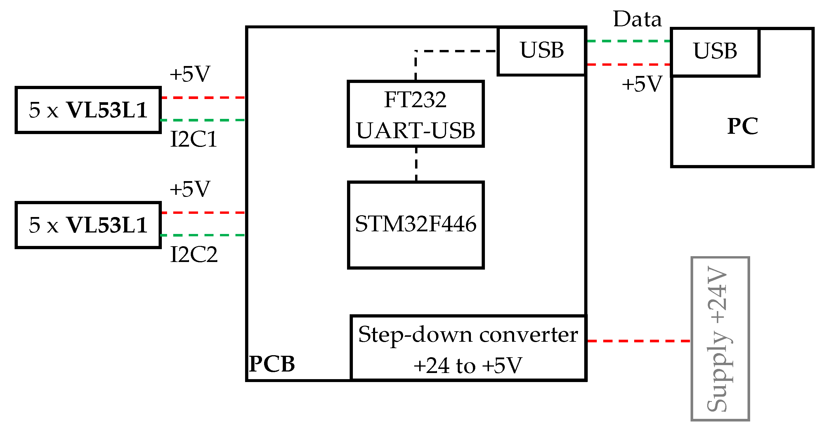 Applsci 12 06629 g007 550
