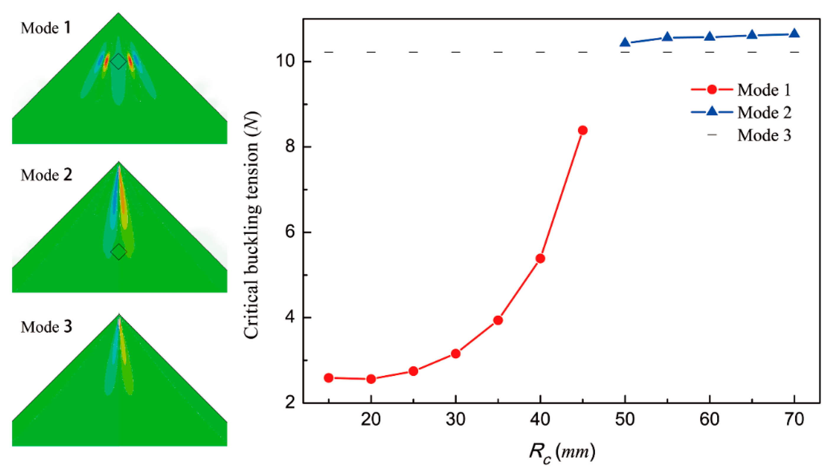 Applsci 12 06630 g005 550