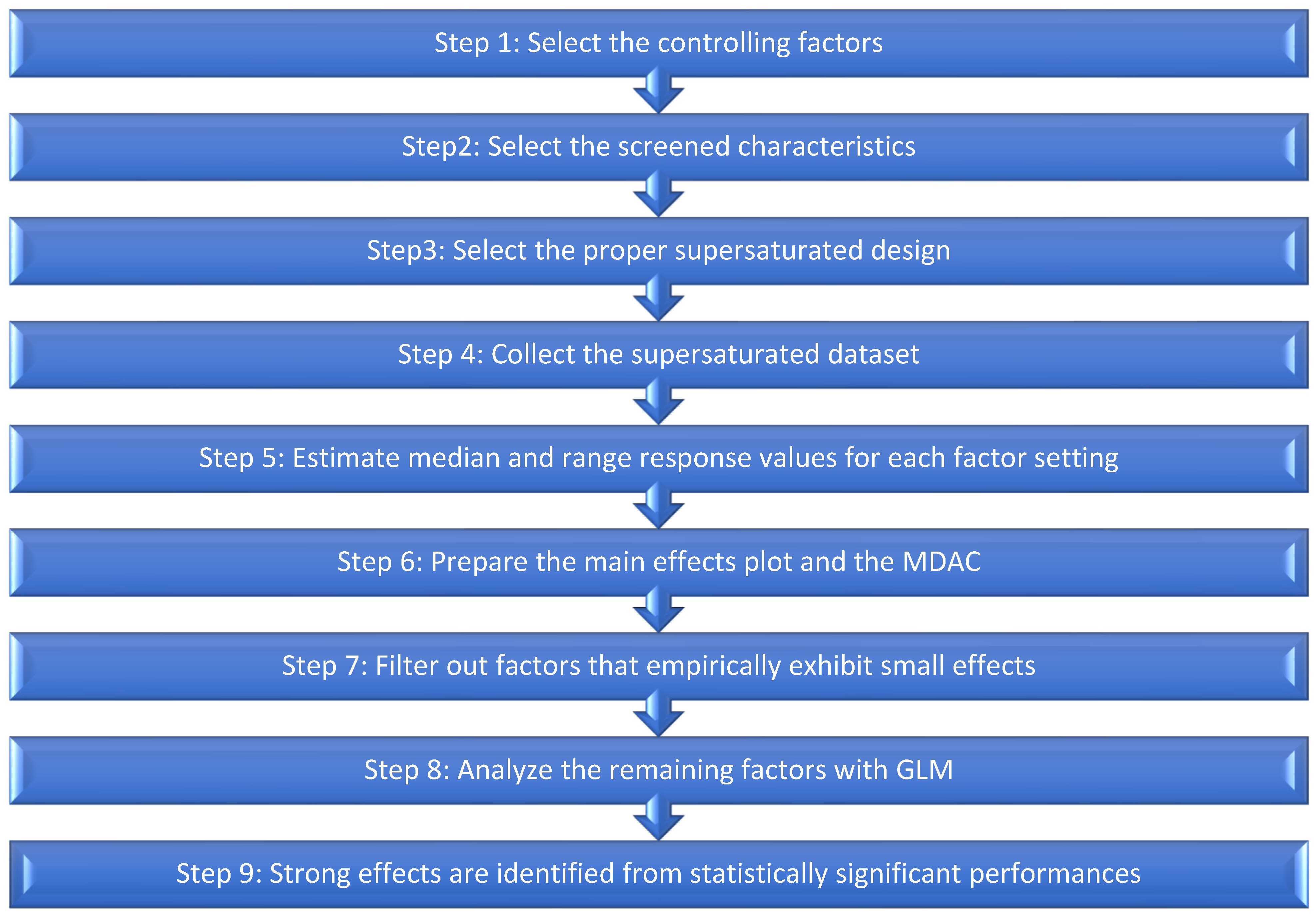 Applsci 12 06631 g002 550