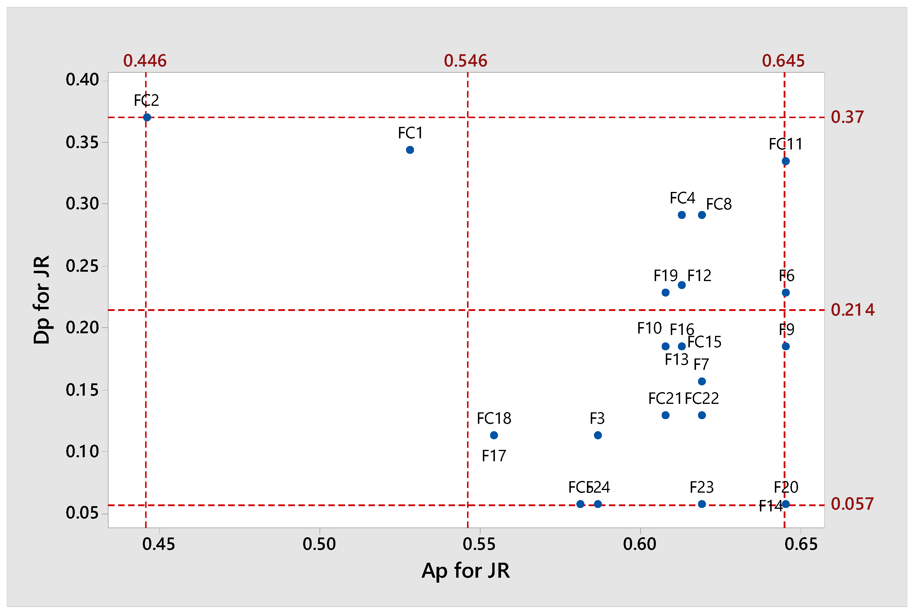 Applsci 12 06631 g012 550
