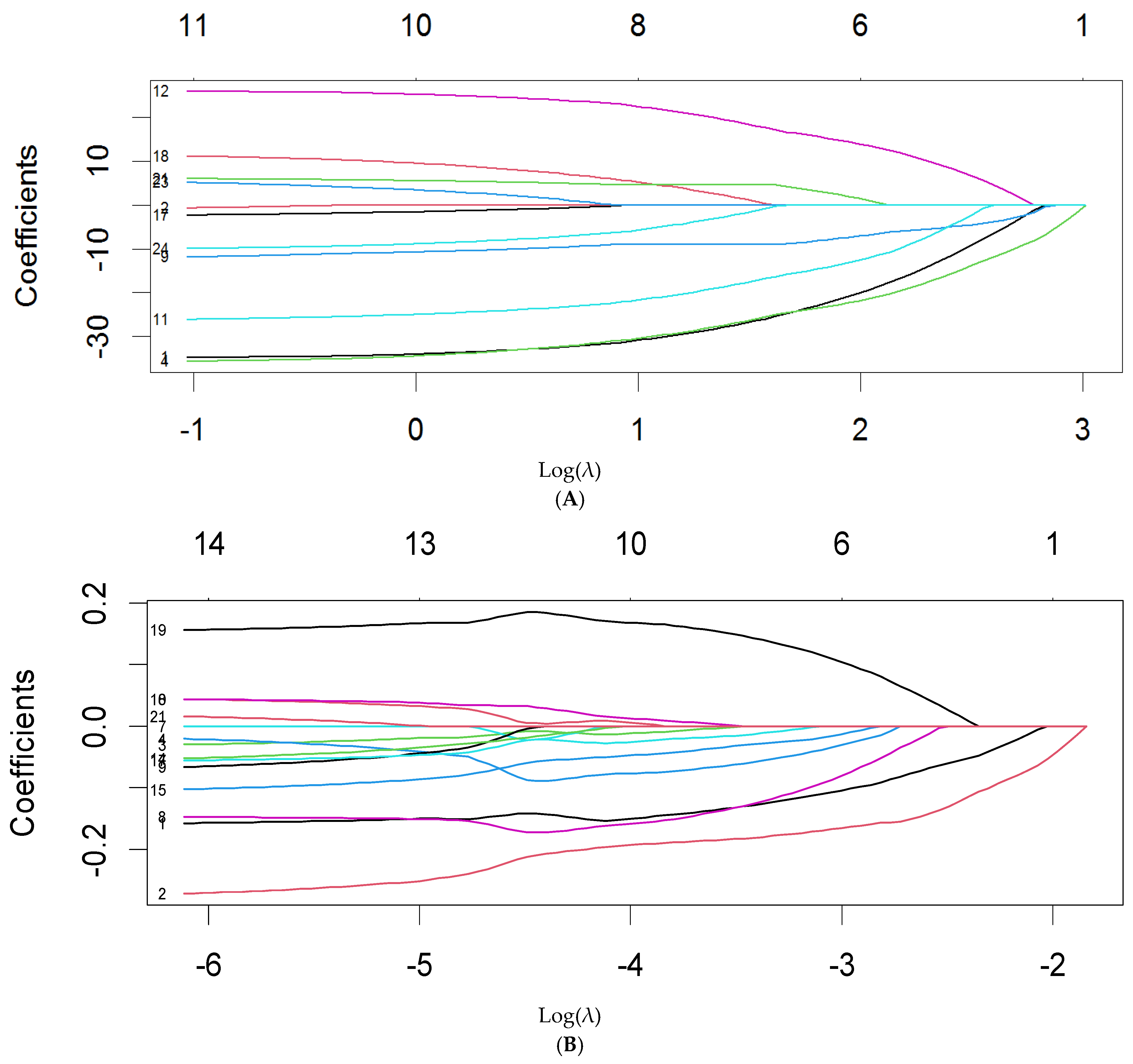 Applsci 12 06631 g013 550