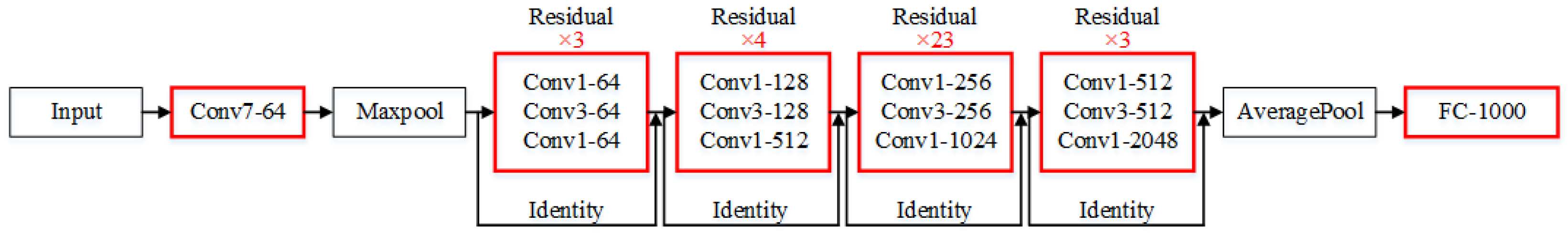 Applsci 12 06633 g004 550