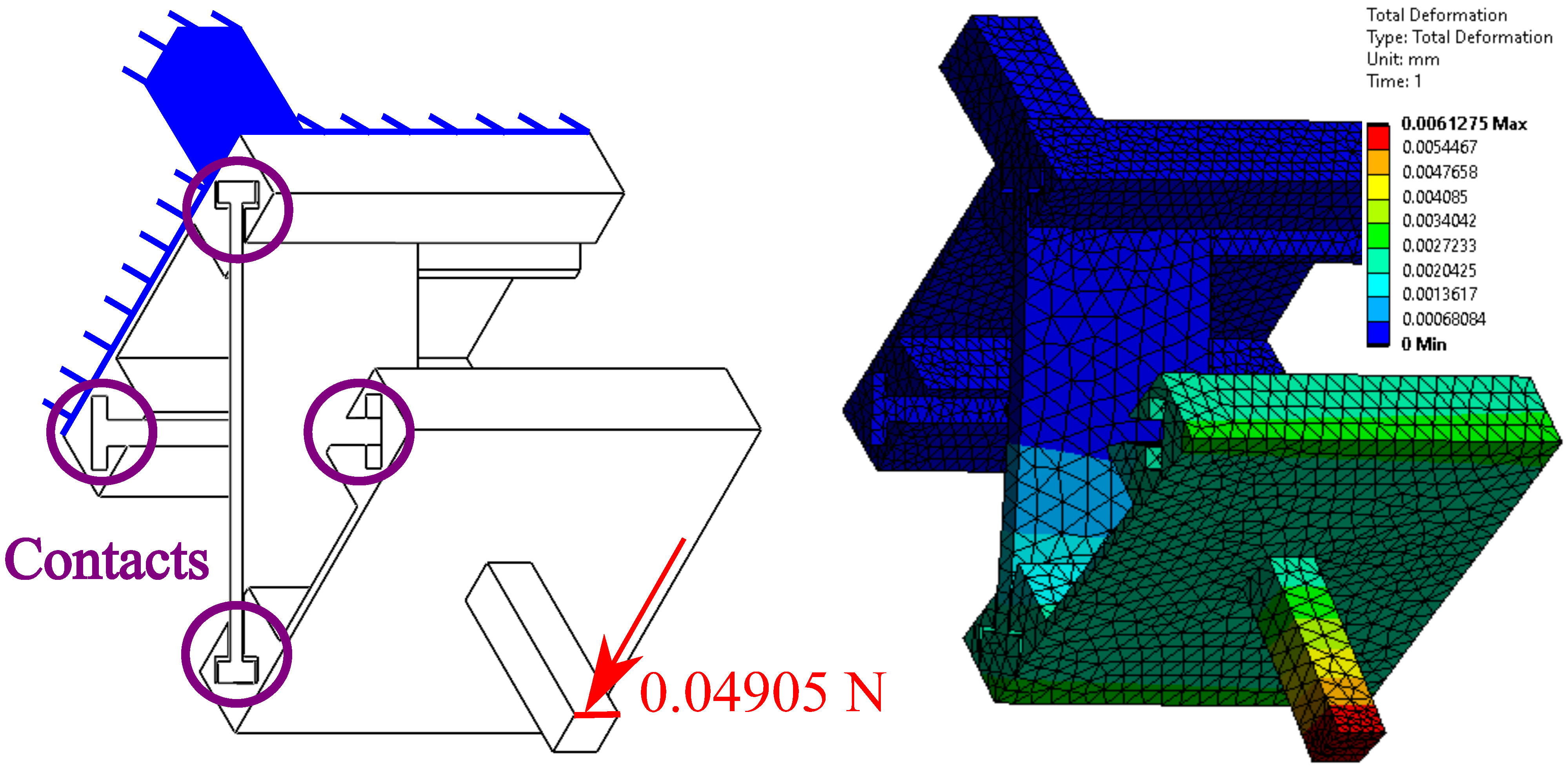 Applied Sciences Free FullText Compliant CrossAxis Joints A
