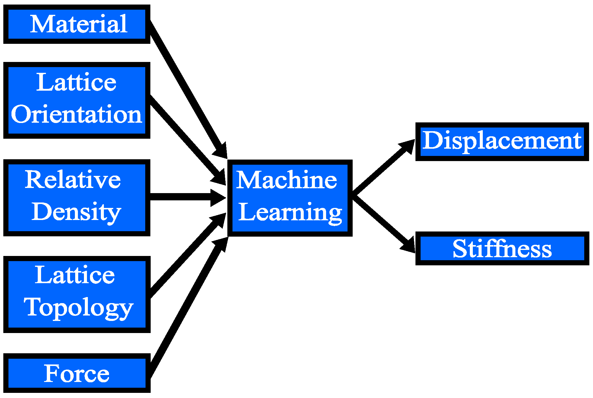 Applsci 12 06635 g008 550