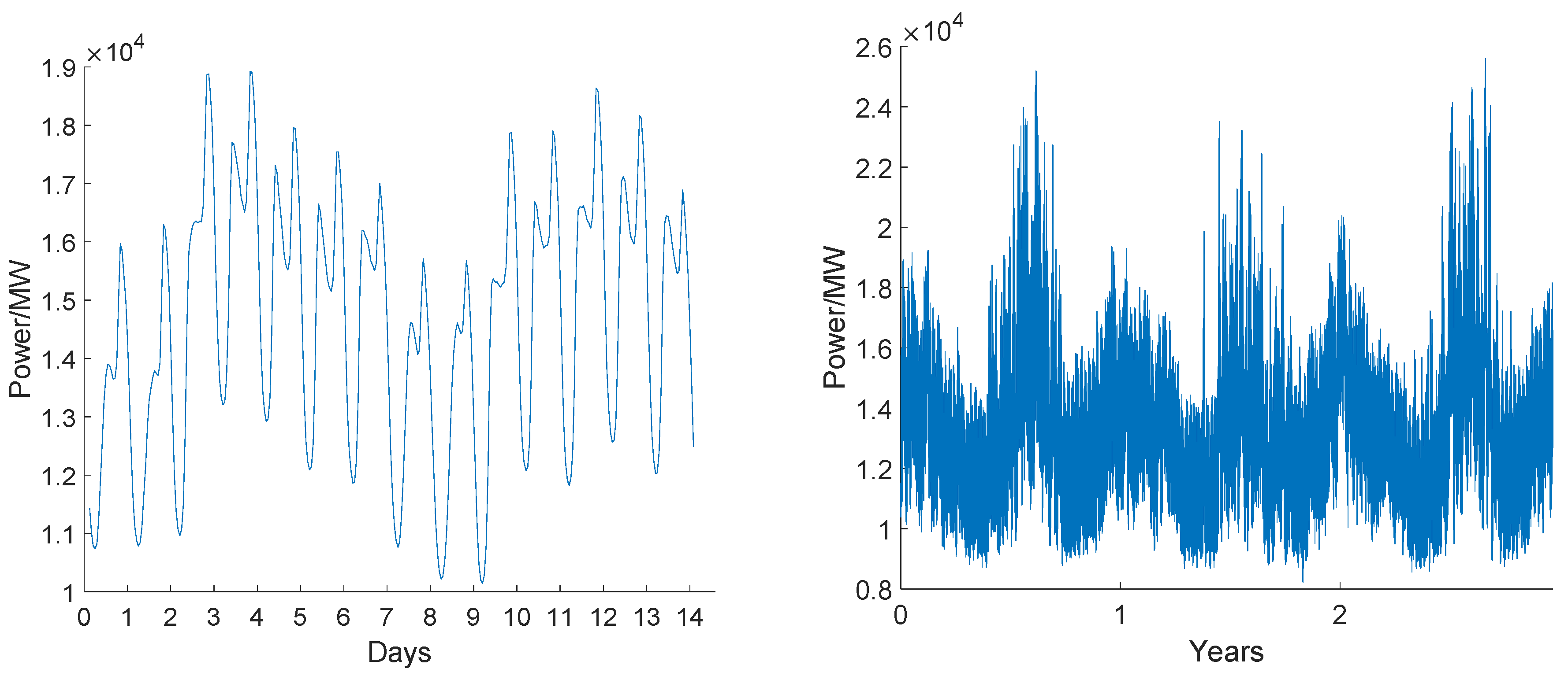Short-Term Electrical Load Forecasting Based on VMD and GRU
