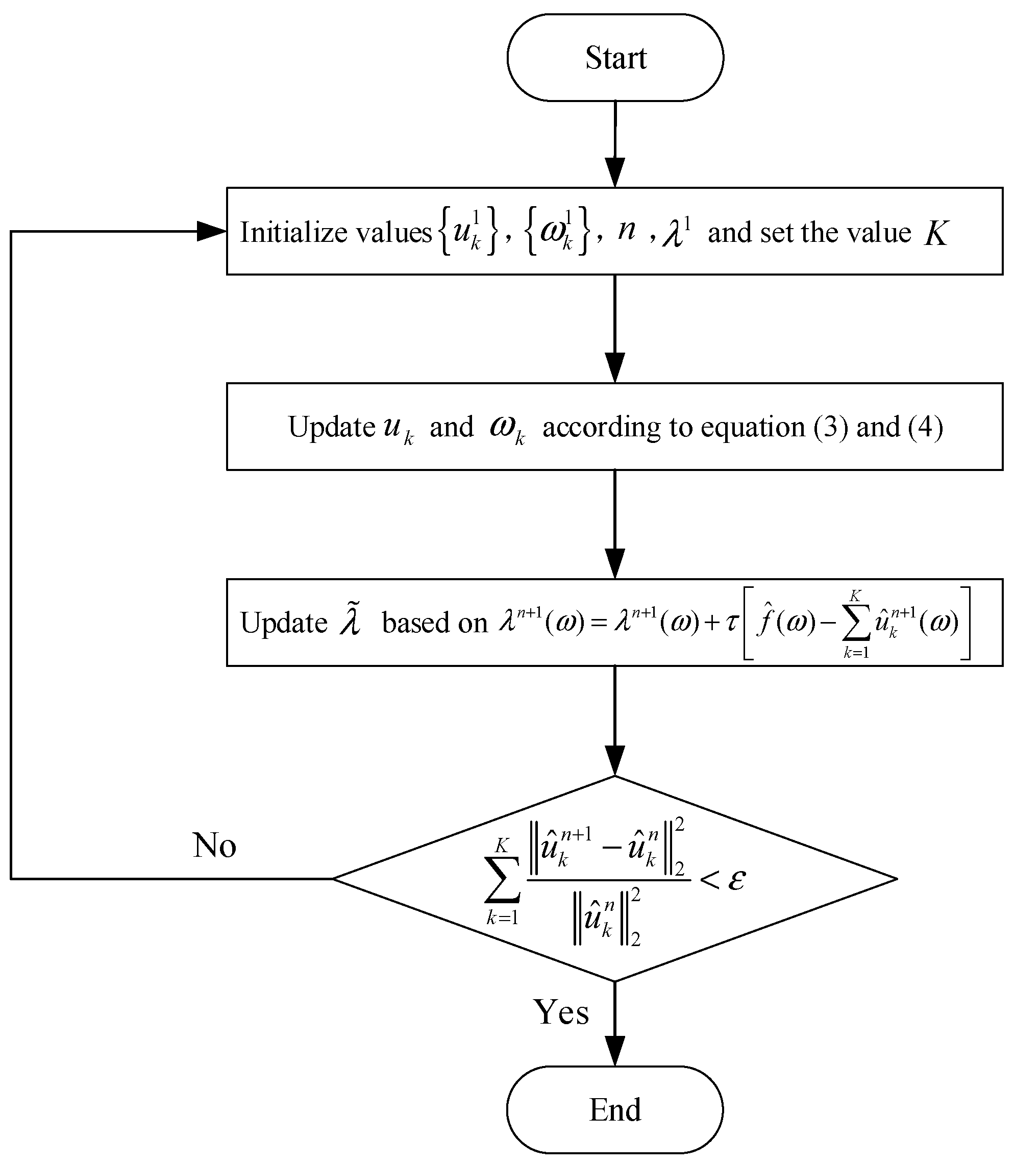 Applsci 12 06647 g002