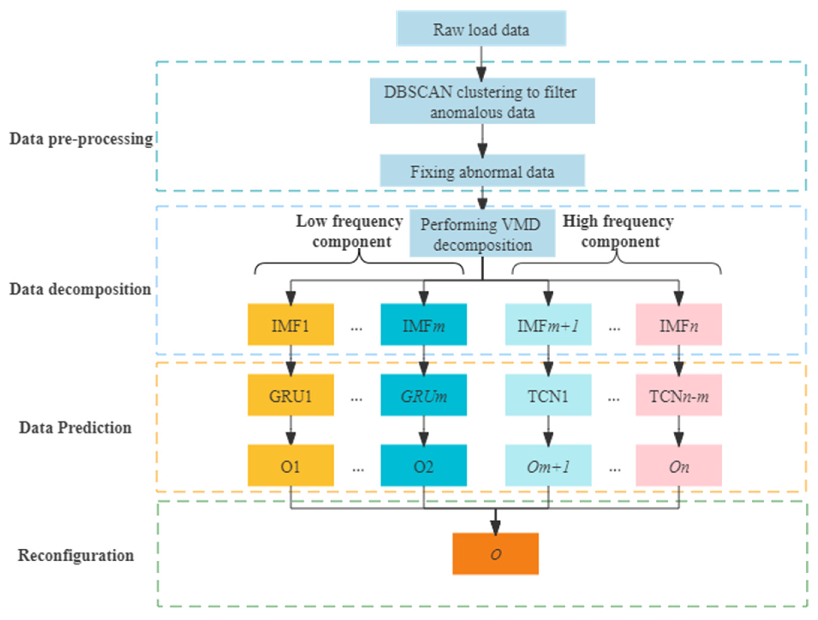 Applsci 12 06647 g005