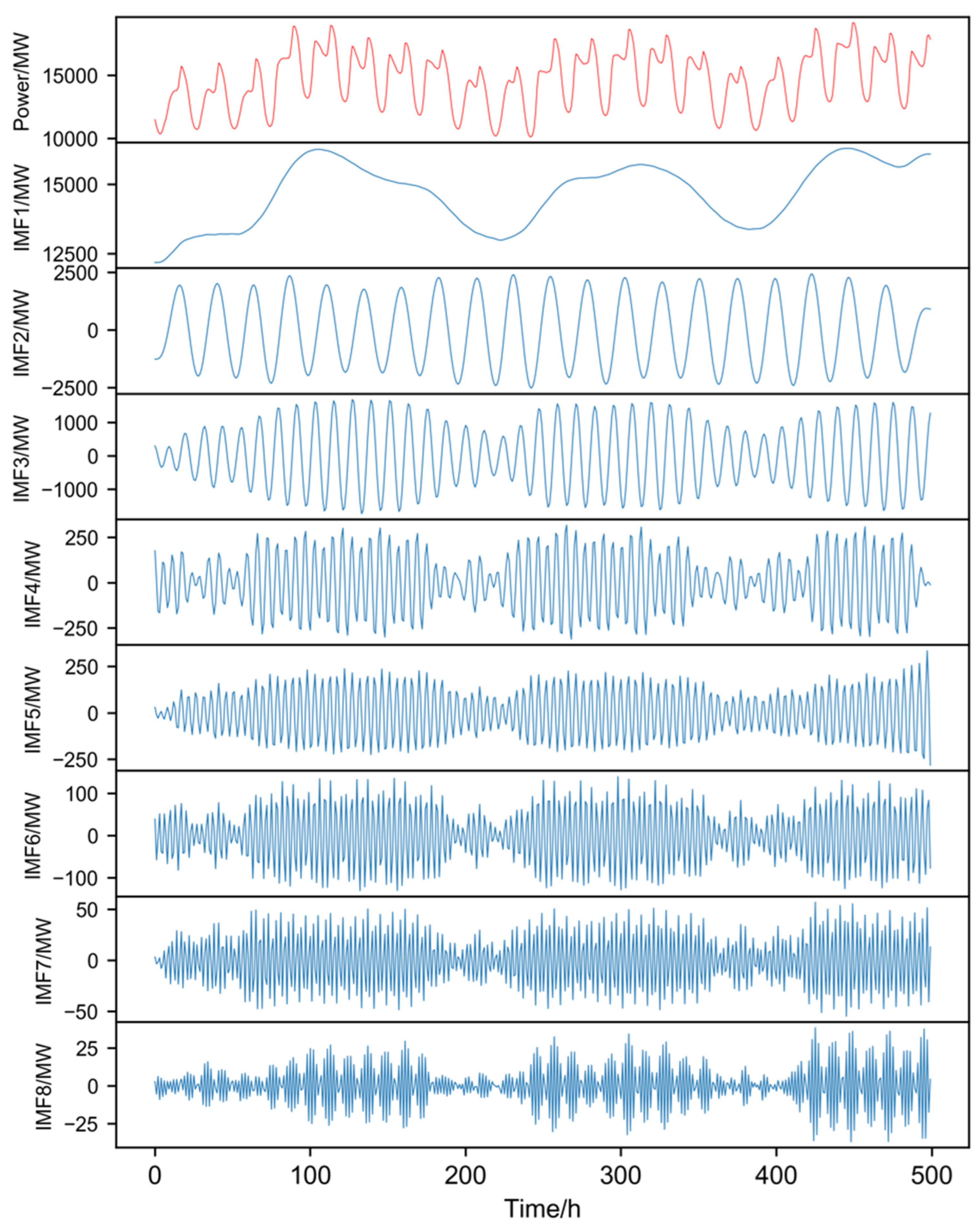 Applsci 12 06647 g007