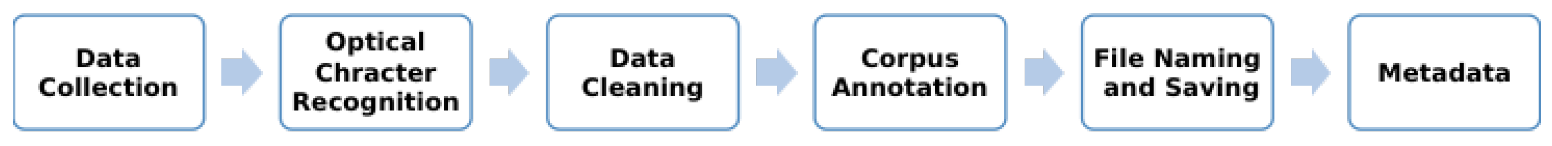 Applsci 12 06648 g001 Applsci 12 06648 g001