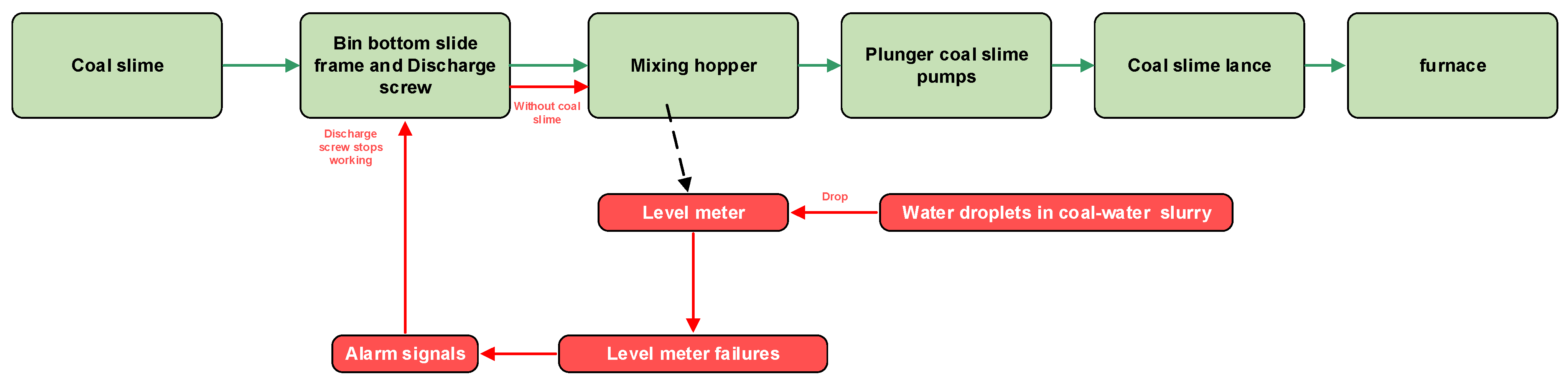 Applsci 12 06652 g002 550