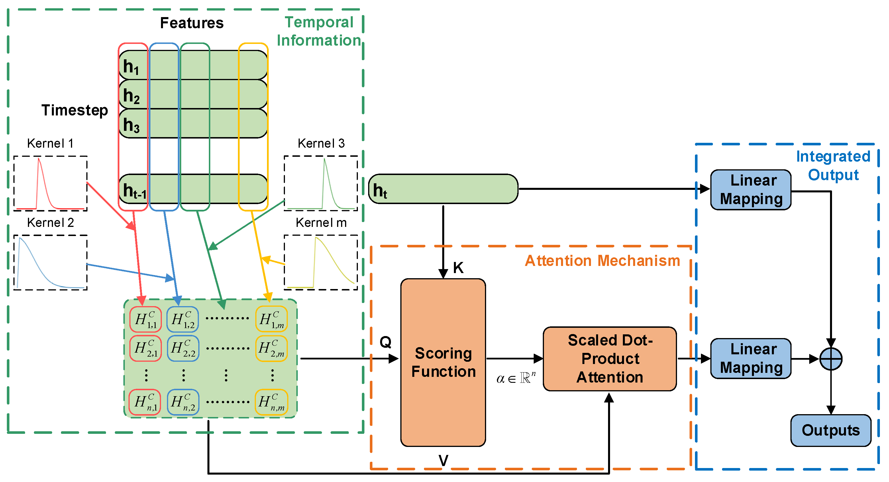 Applsci 12 06652 g004 550