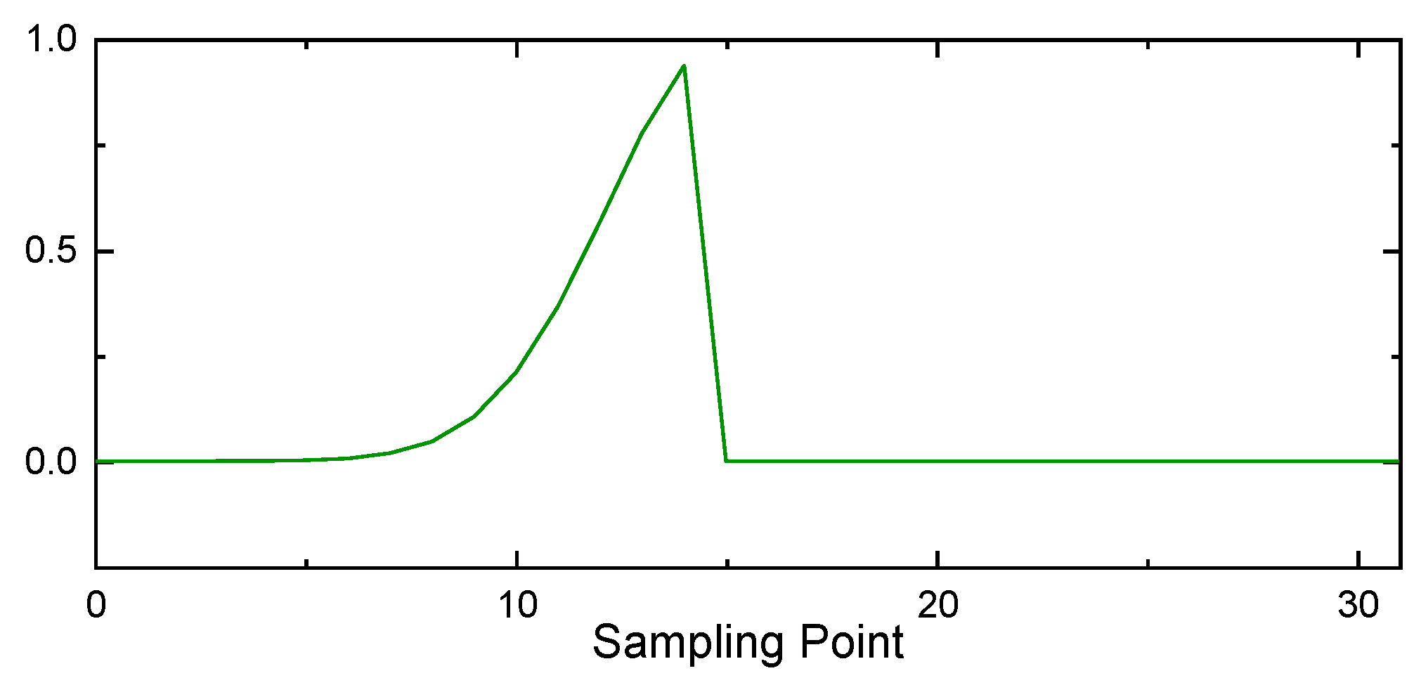 Applsci 12 06652 g005 550