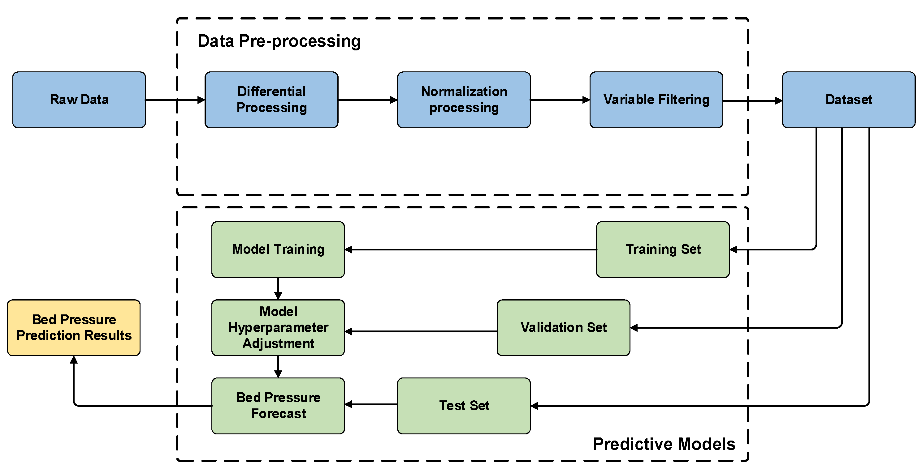 Applsci 12 06652 g006 550