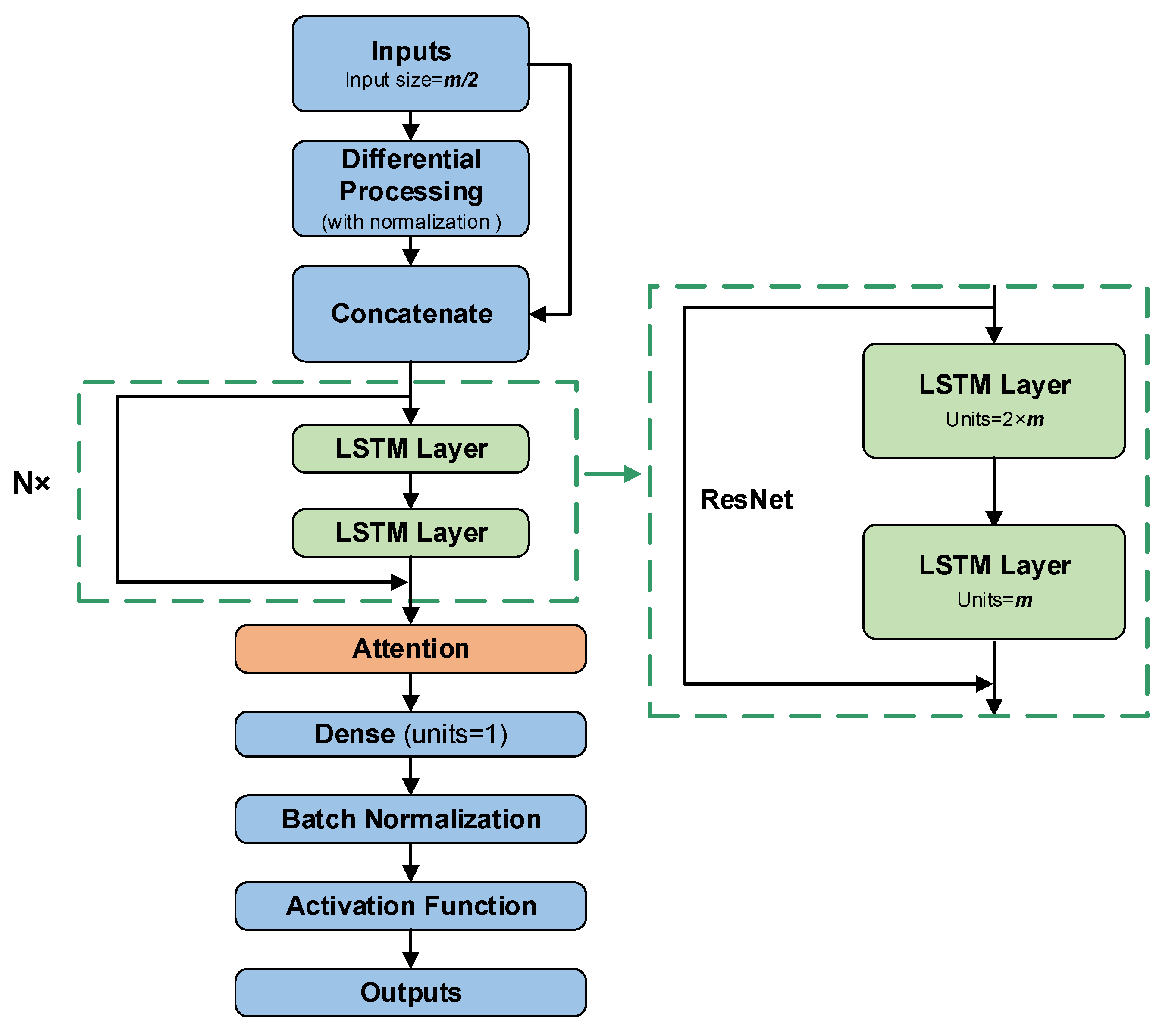 Applsci 12 06652 g007 550