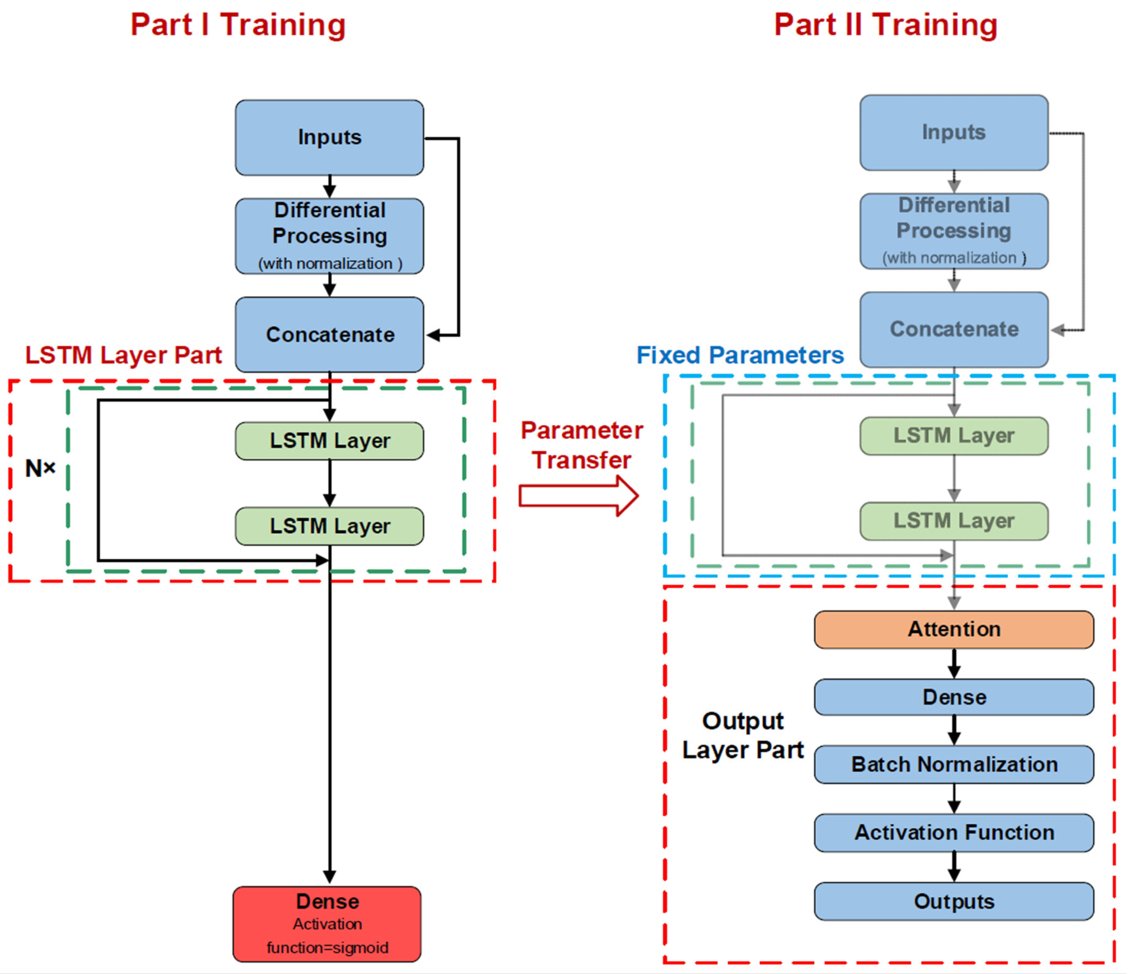 Applsci 12 06652 g008 550