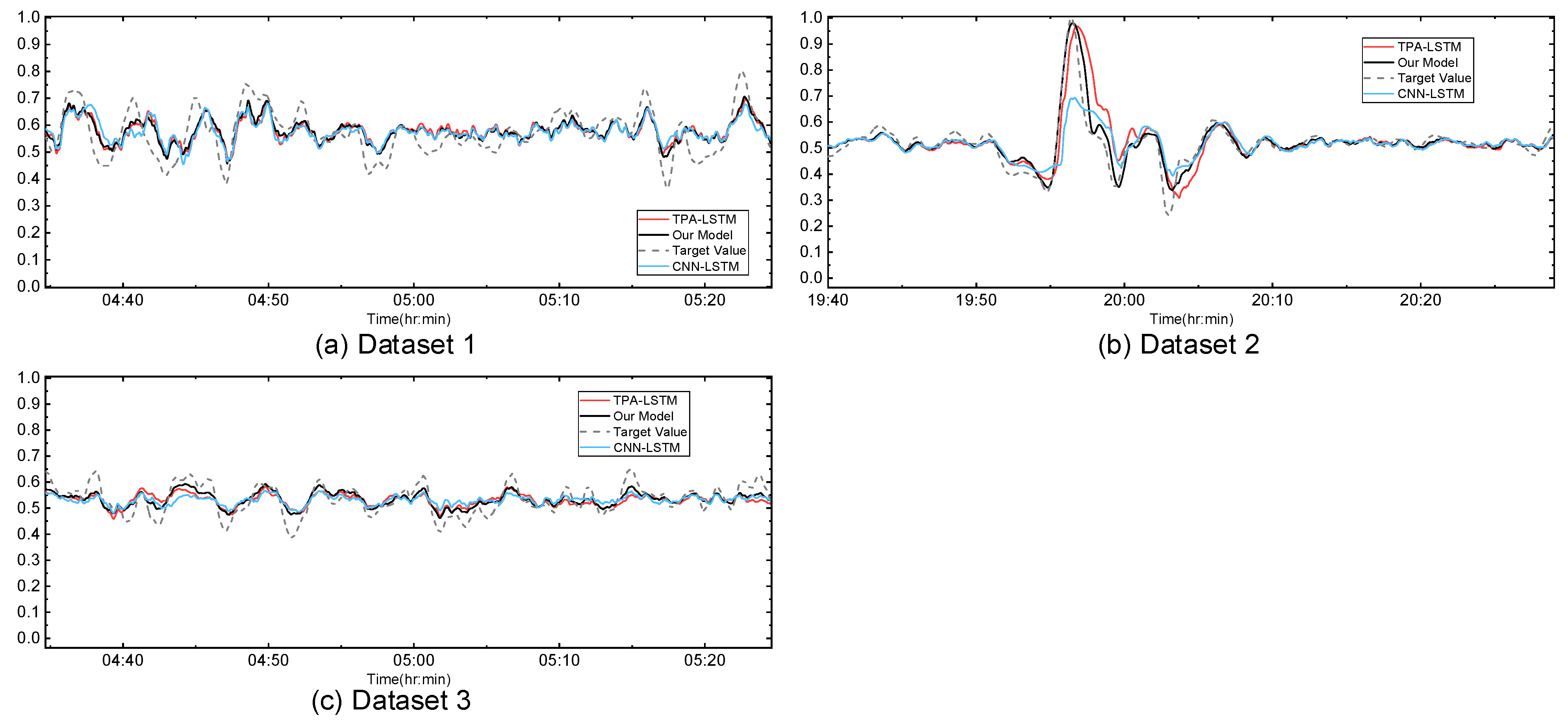 Applsci 12 06652 g015 550