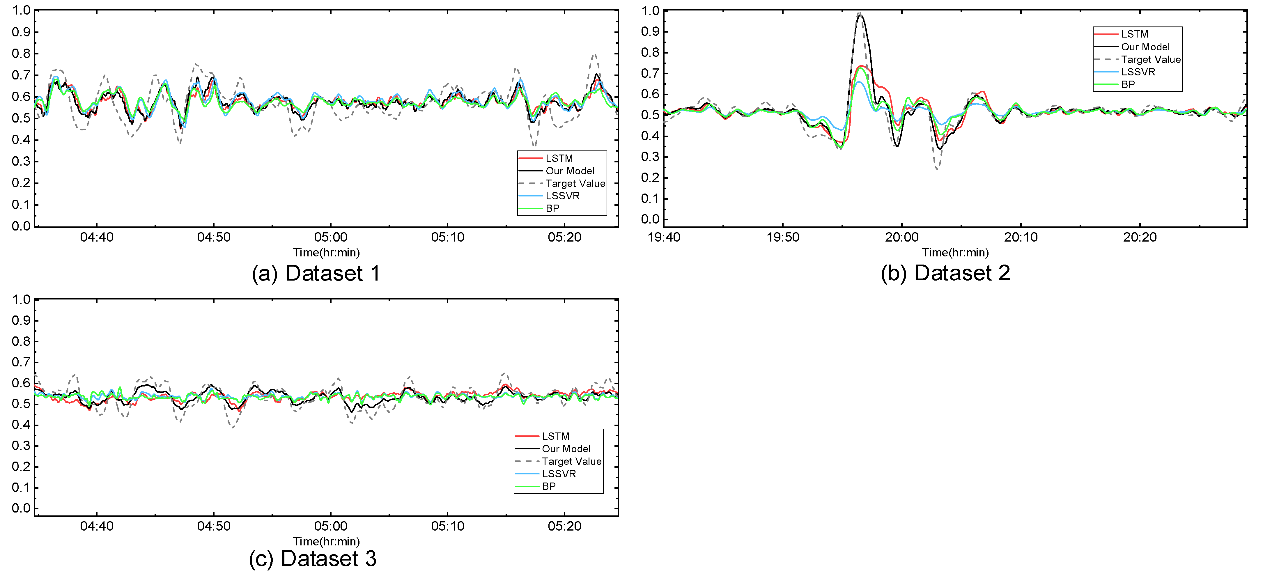 Applsci 12 06652 g016 550