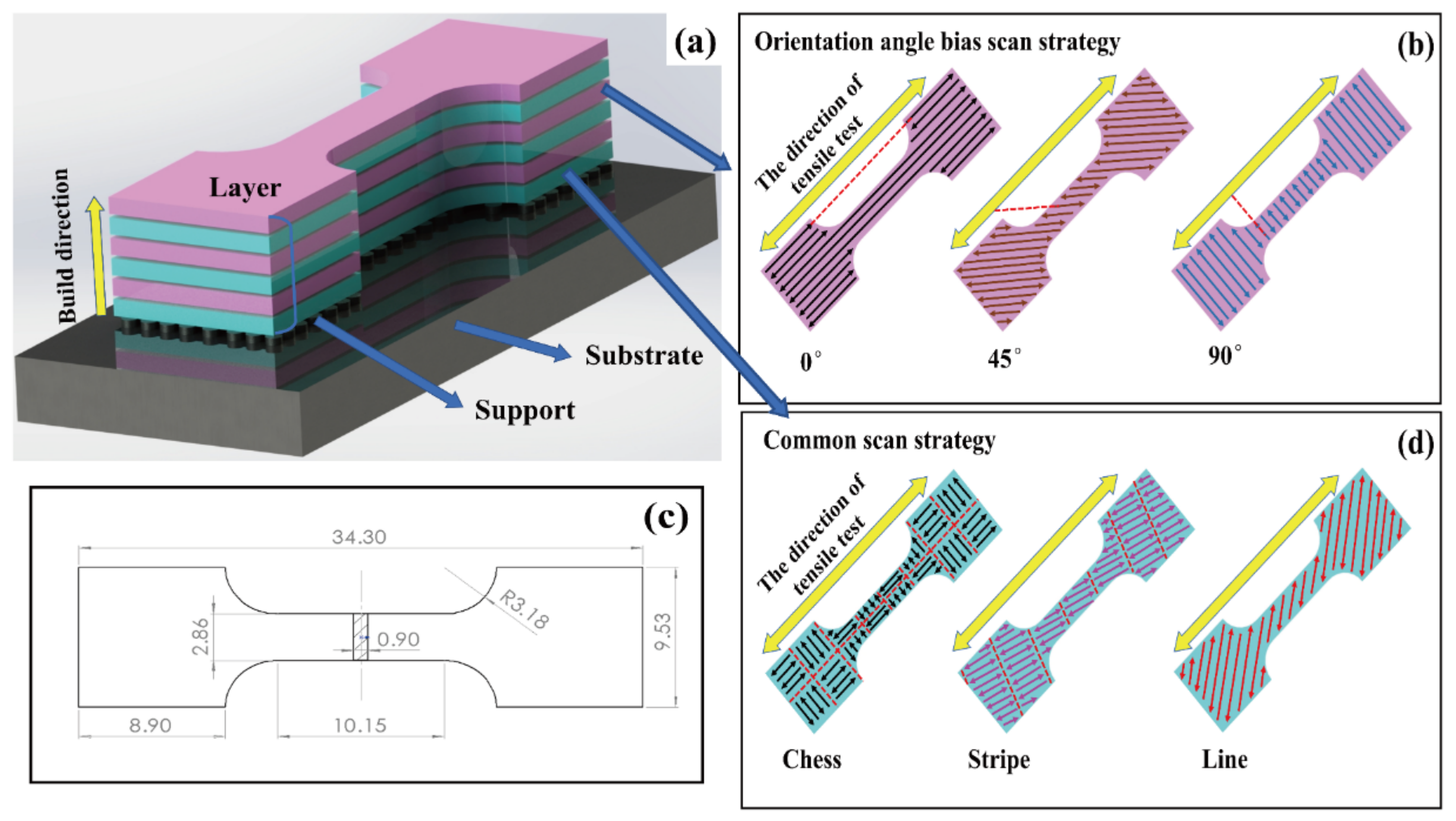 Applsci 12 06653 g002