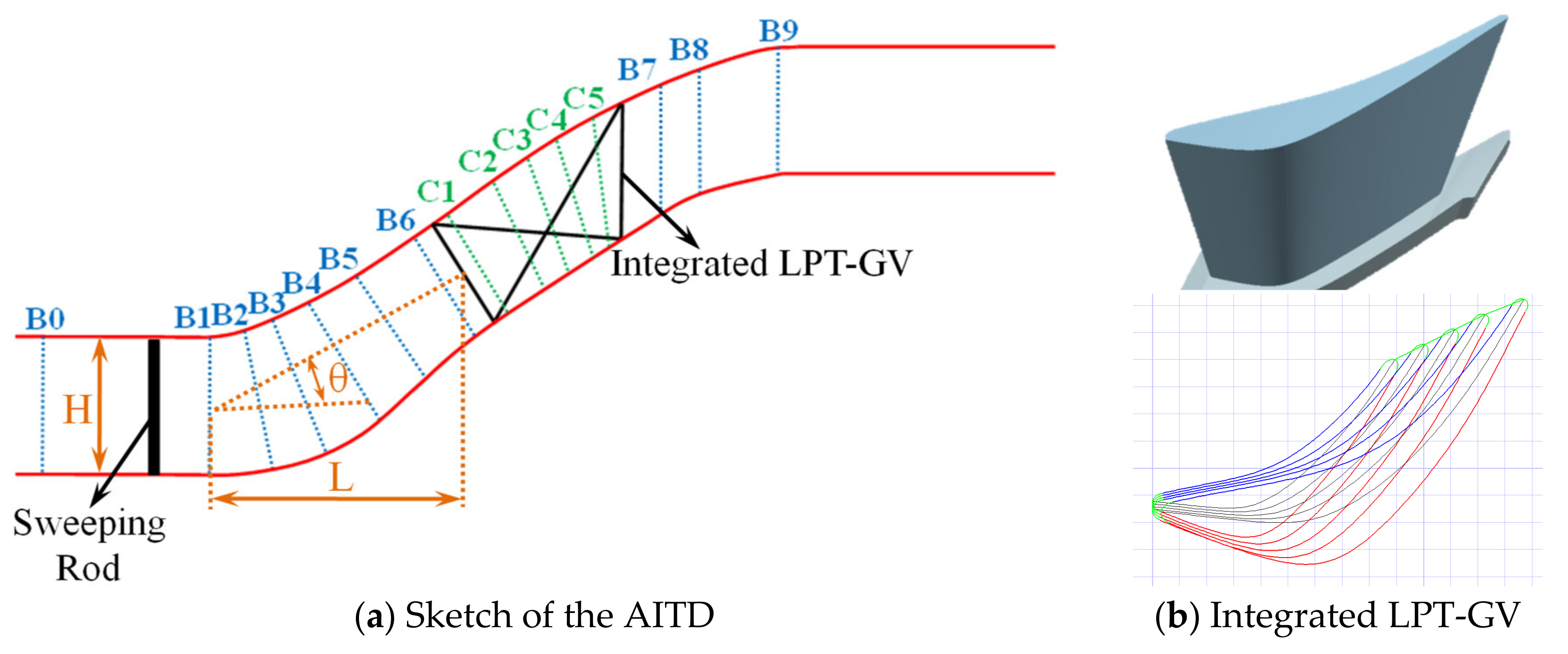 Applsci 12 06655 g002