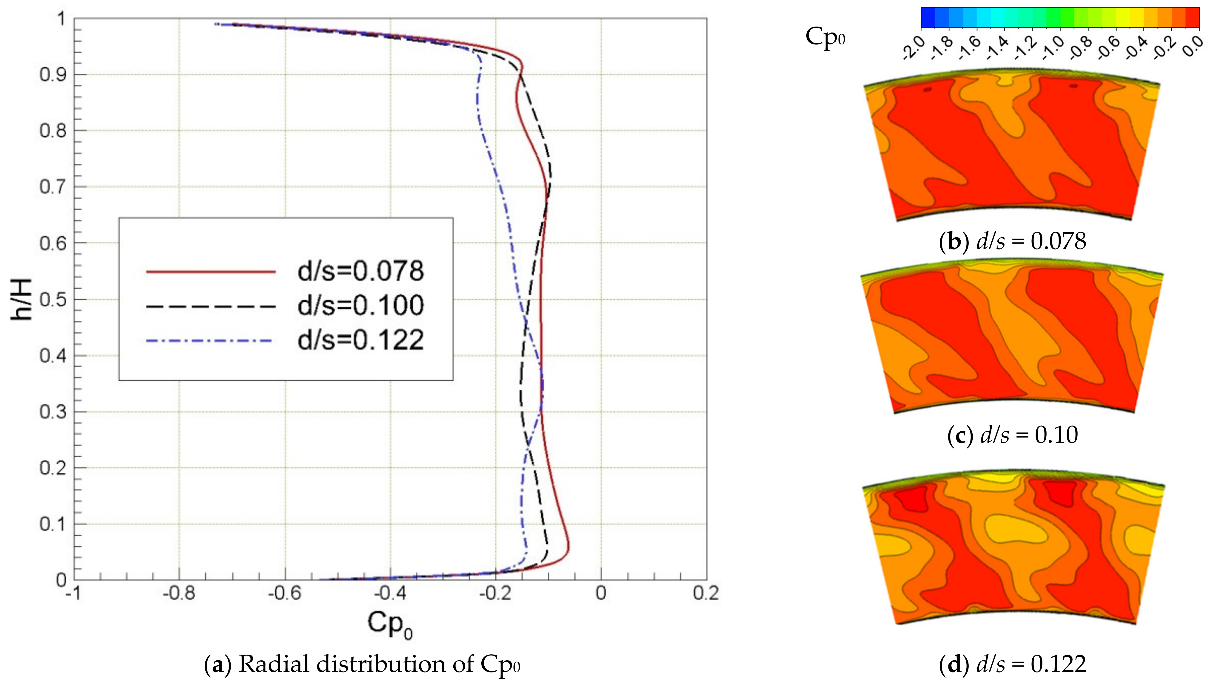Applsci 12 06655 g011