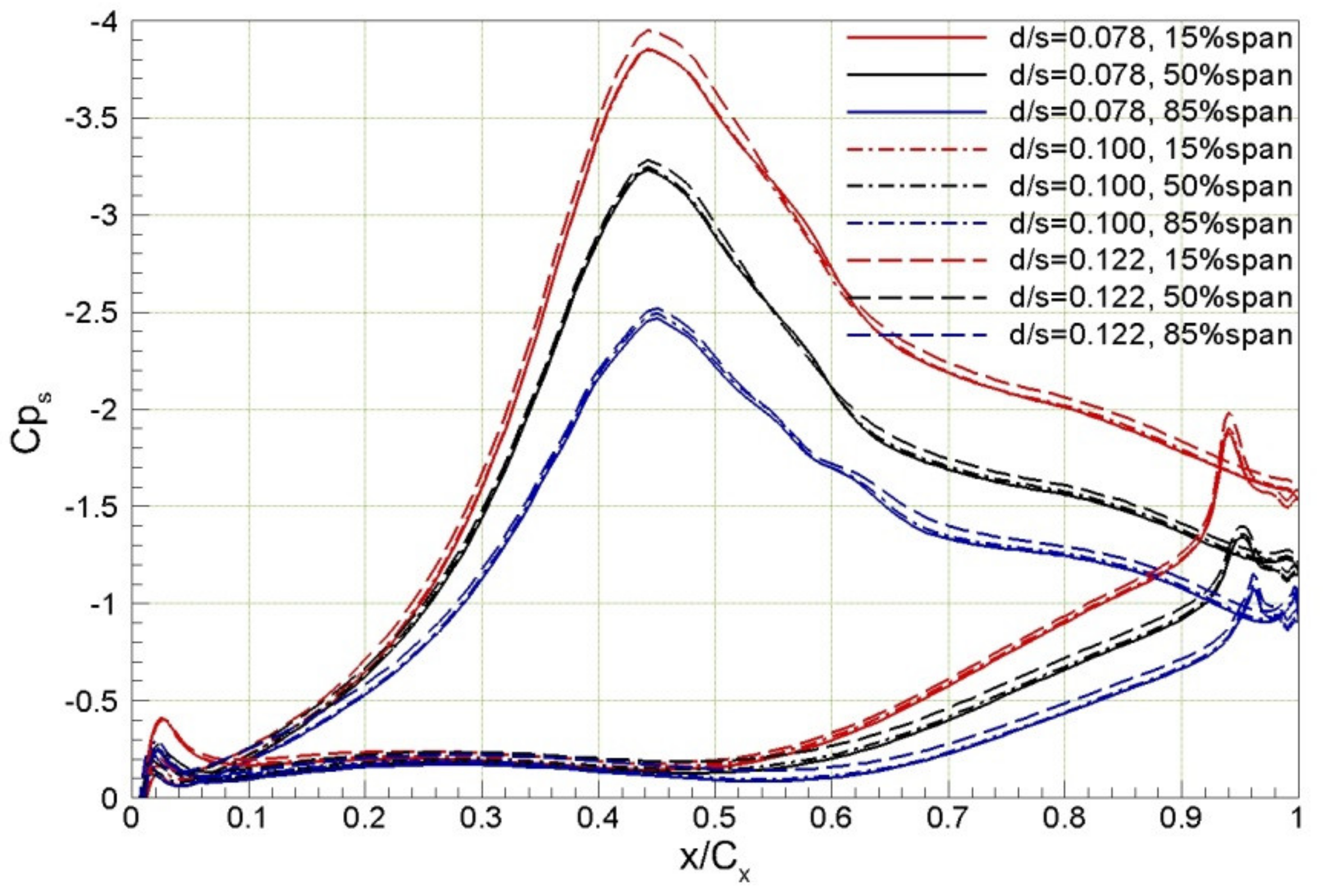 Applsci 12 06655 g012