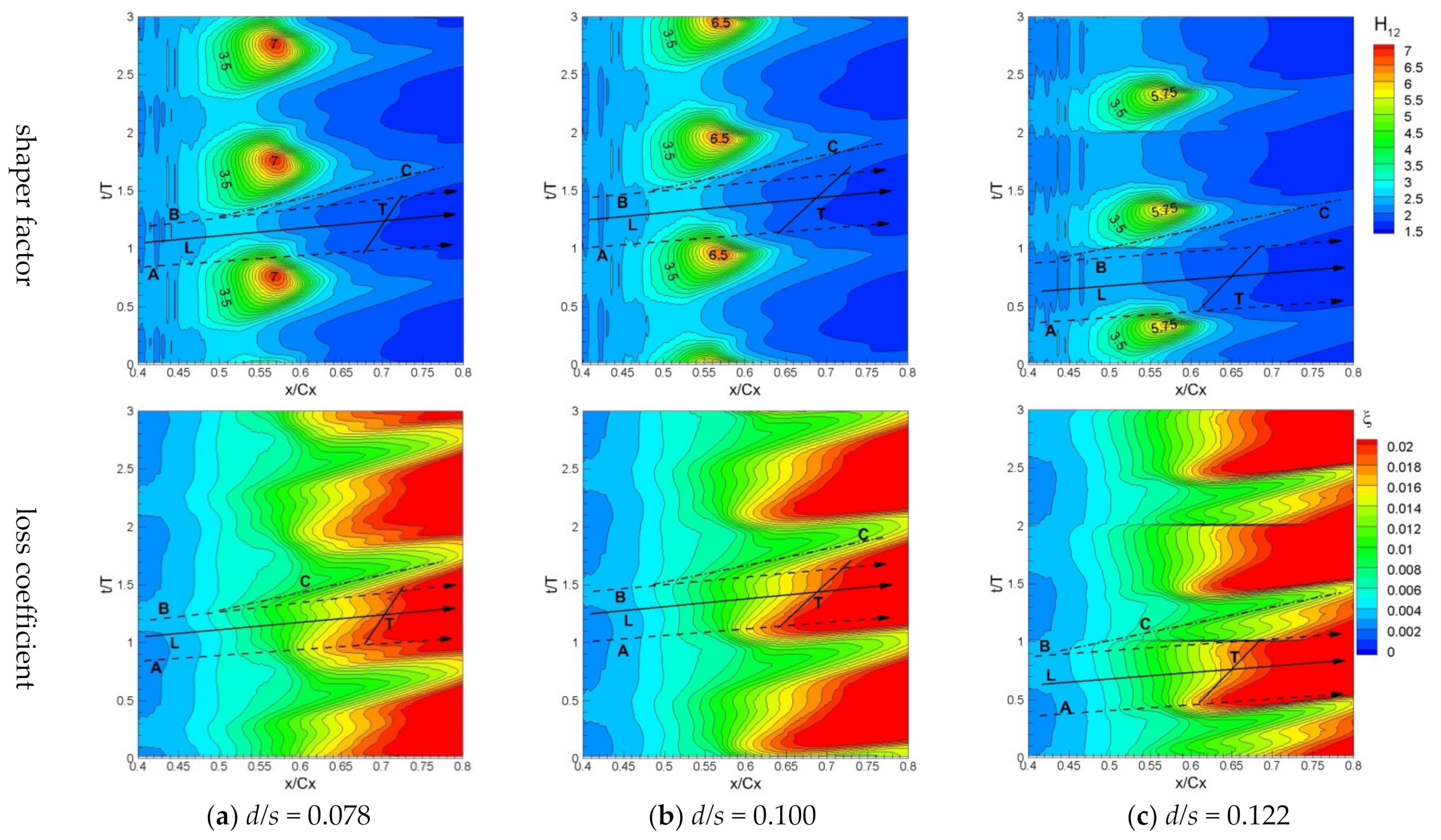 Applsci 12 06655 g014