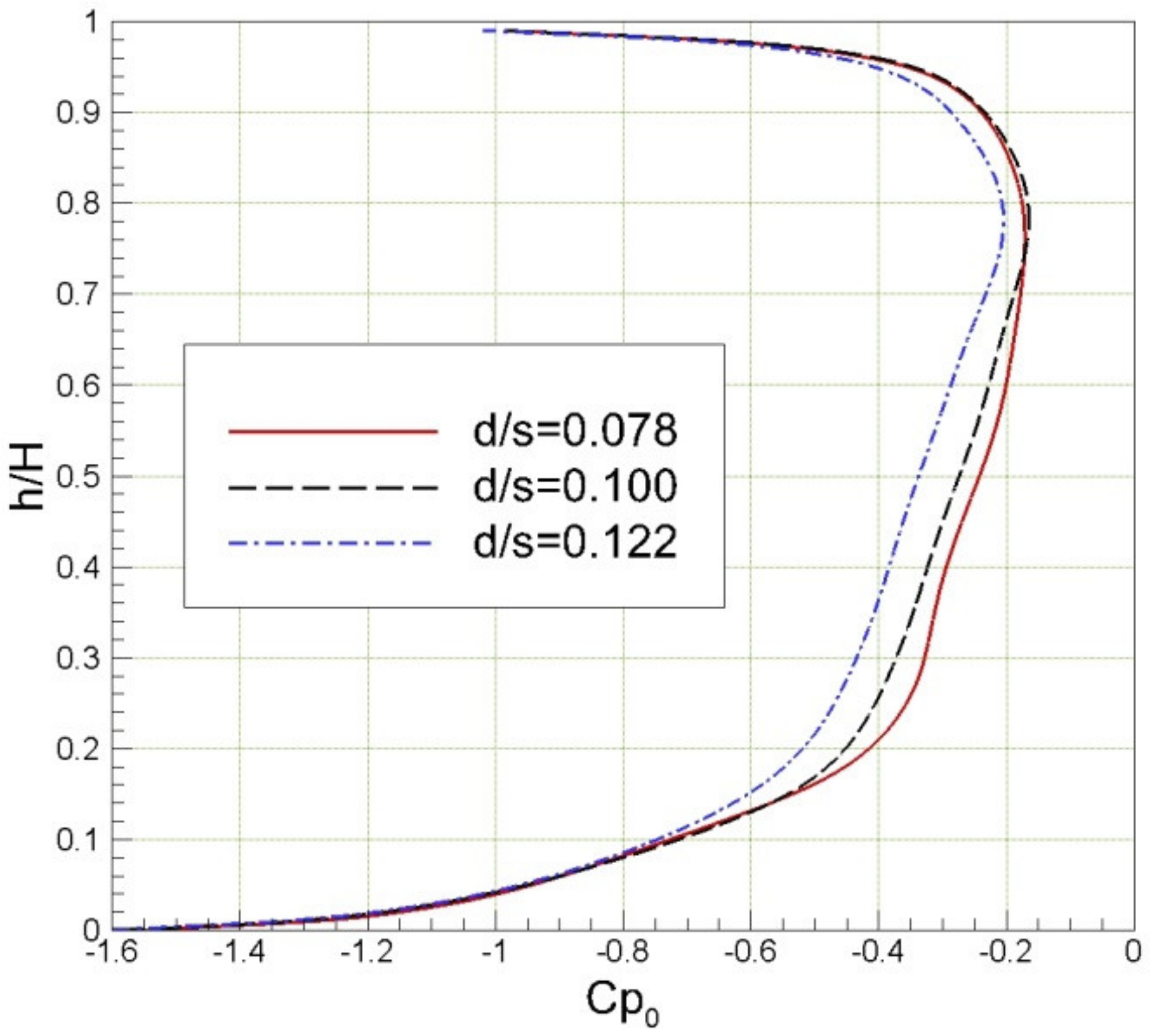 Applsci 12 06655 g017