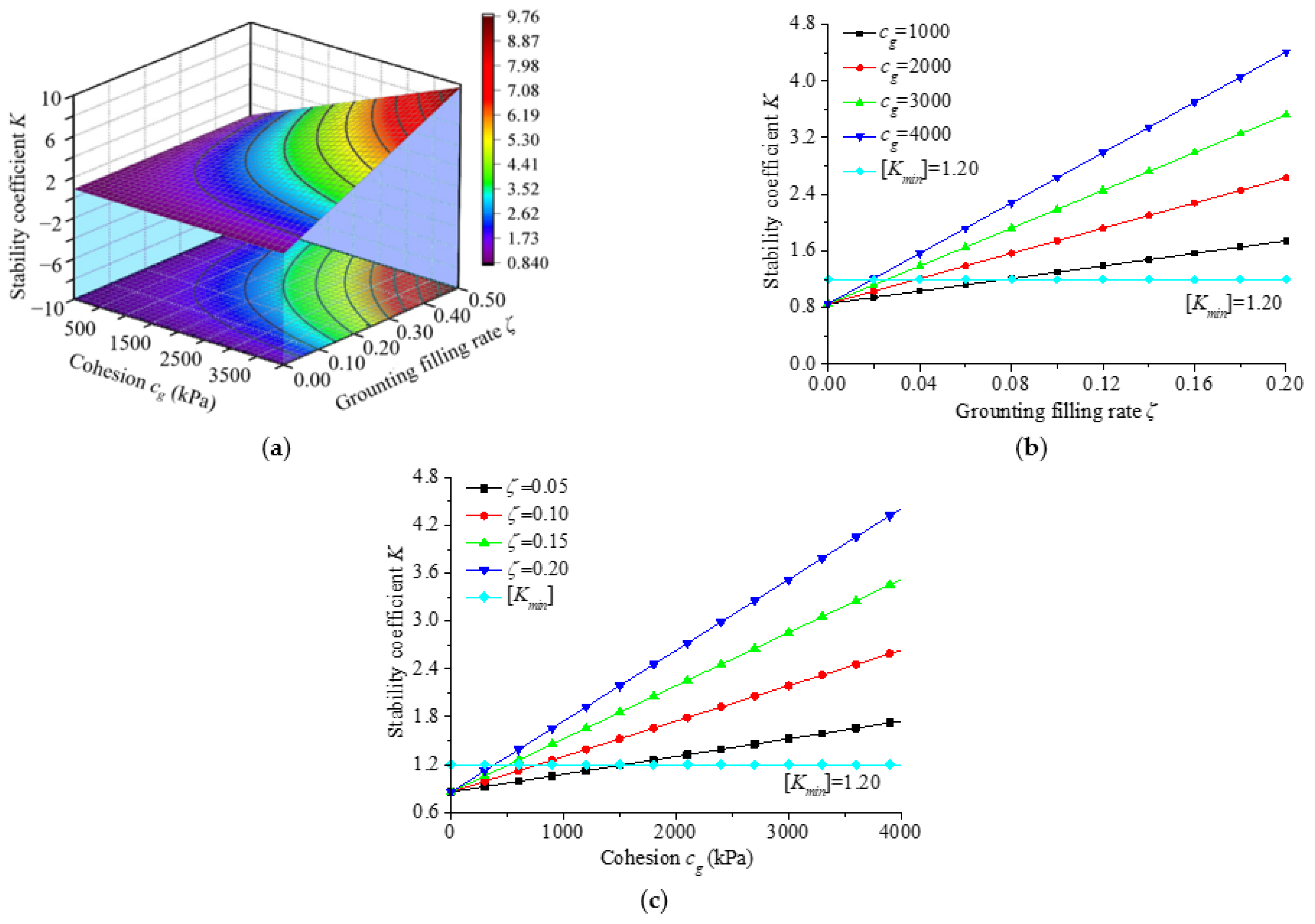 Applsci 12 06656 g009