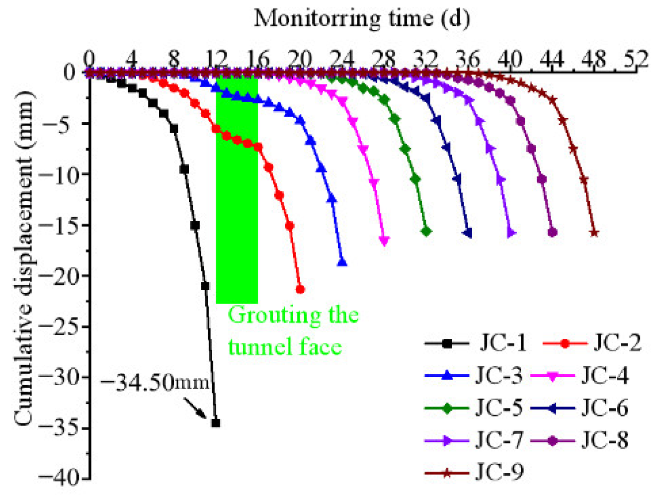 Applsci 12 06656 g017