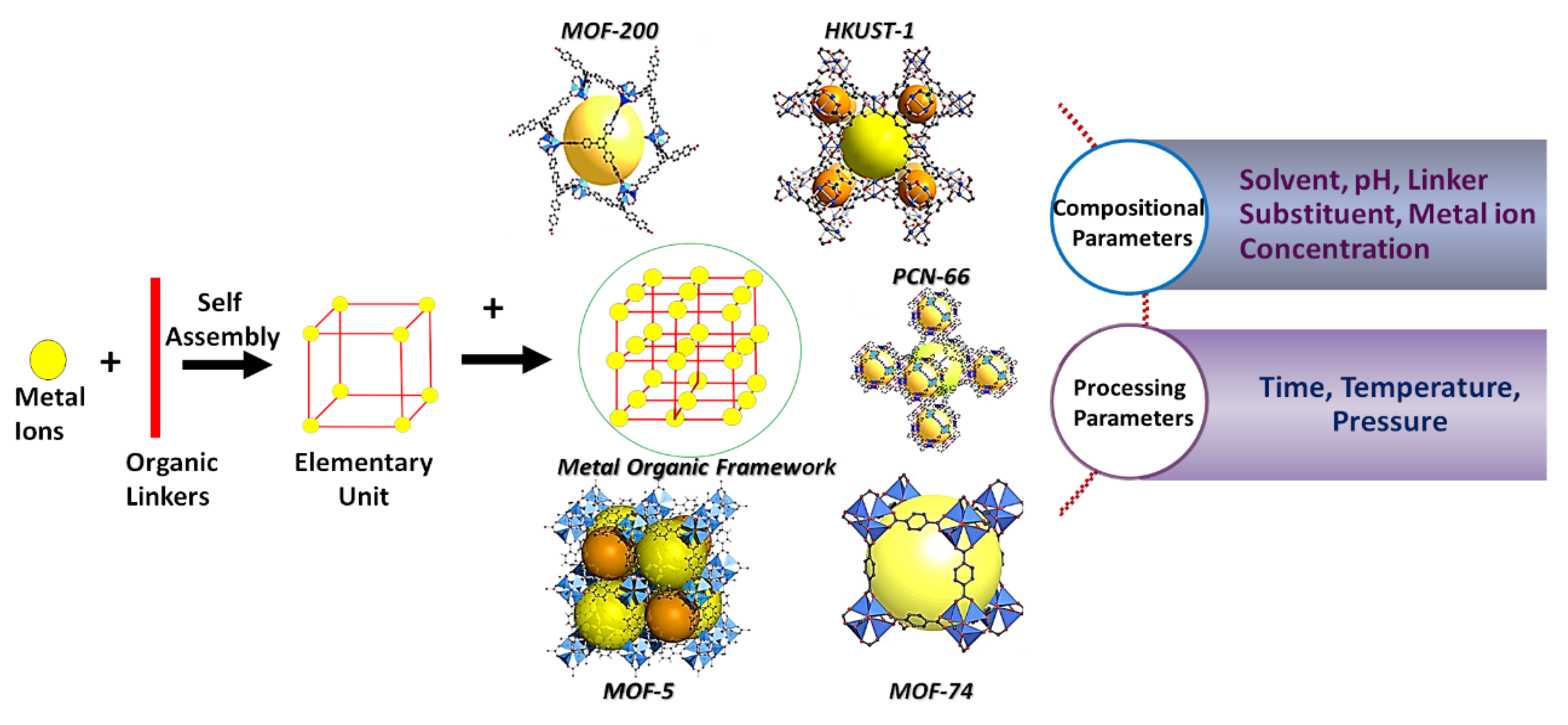 Applsci 12 06659 g001